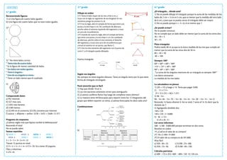 Soluciones 5.º grado 6.º grado
4.º grado
Reconociendo figuras
1) a) Una figura de cuatro lados iguales.
b) Una figura de cuatro lados que no sean todos iguales.
2)*
*
*
3) * No tiene lados curvos.
* Tiene más de cuatro lados.
* Es la figura de menor cantidad de lados.
* Sus lados son todos iguales.
* Tiene 5 ángulos.
* Uno de sus ángulos es recto.
* Tiene un lado menos que el cuadrado.
4)
Comparando datos
a) Por Internet.
b) $27 más cara.
c) $265 más baratos.
d) $180 menos.
e) $2.495 en el comercio; $2.478, conviene por Internet.
f) azúcar + alfajores + yerba= $378 + $425 + $568= $1.371
Pregunta sin respuesta
¿Cuántas reglas más que lápices recibió la bibliotecaria?
Buscando el total
No se puede saber.
Sumas repetidas
1) NENE 3 NENA 6 NENA 1 NENE 3
NENE 6 NENE 3 NENA 3 NENA 1
3 + 3 + 3 + 3= 3 x 4= 12
Tienen 12 puntos en total.
2) 4 + 4 + 4 + 4 + 4= 4 X 5= 20. Va a tener 20 yogures.
Filas y columnas
5 x 9= 45
Dibujo en orden
(1º) Tomo el lado mayor de los tres, el de 6 cm, y
trazo con la regla un segmento de esa longitud. En sus
extremos pongo los puntos A y B:
(2º) Con la regla, abro el compás de forma que entre una
punta y la otra haya 5 cm. Sin cambiarlo de abertura,
pincho sobre el extremo izquierdo del segmento y trazo
un arco de circunferencia:
(3º) Usando de nuevo la regla, abro el compás de forma
que entre una punta y la otra haya 4 cm. Sin cambiarlo
de abertura, pincho sobre el otro extremo, el derecho
del segmento, y trazo otro arco de circunferencia que
cortará al anterior en un punto, que llamo C:
(4º) Uno los dos extremos del segmento con el punto de
corte C y el triángulo queda dibujado:
Huerta triangular
		
Según sus ángulos
No, porque no tiene ángulos obtusos. Tiene un ángulo recto por lo que tiene
forma de triángulo rectángulo.
Poné atención que es fácil
1) Hay que dividir 76 en 4.
2) Las tres opciones anteriores sirven para averiguarlo.
3) ¿Cuántos casilleros llenos hay luego de completar estos últimos?
4) La maestra tiene 48 fotocopias para repartir entre los 12 integrantes del
grupo que deben exponer un tema. ¿Cuántas fotocopias les dará cada uno?
Combinaciones
a)
b)
¿El triángulo… dónde está?
1) No se puede dibujar el triángulo porque la suma de las medidas de los
lados de 2 cm + 3 cm es 5 cm, que es menor que la medida del otro lado
de 6 cm, y para que se pueda cerrar el triángulo debe ser mayor.
2) No se puede porque 4 + 2= 6 y 6 es menor que 7.
¿Se puede armar?
No lo puede construir.
No se cumple que un lado debe ser menor que la suma de los otros dos:
30 > 20 + 5
30 > 25
Pista triangular
Podrá medir 80 m ya que es la única medida de las tres que cumple ser
menor que la suma de las otras dos de 50 m.
80 < 50 + 50
80 < 100
Siempre 180º
60º + 60º + 60º= 180º
115º + 25º + 40º= 180º
90º + 40º + 50º= 180º
“La suma de los ángulos interiores de un triángulo es siempre 180º”
Los datos necesarios
La medida de los tres lados.
La calculadora no piensa
1) (20 + 15) y luego x 14. Tenía que pagar $490.
2) 11 x 111=
(9 + 2) x (55 + 56)= 1.221
3) 98 : 14=
98 - 14= 84 - 14= 70 – 14= 56 - 14= 42 - 14= 28 – 14= 14 – 14= 0
Restando 14 hasta obtener 0. Así se restó 7 veces el 14. Es decir que la
división da 7.
4) Agregando dividido dos.
148 x 120
148 x 120 : 2= 8.880
5) 36 x 13=
6 x 6 x 26 : 2=
Los ceros informan
500 - 5.100 - 9.800.000 porque terminan en dos ceros.
Resolver en orden
1º) ¿Cuál es el valor de su compra?
2º) 18 x 5.100= 91.800
3º) El valor de su compra es de $91.800.
Muy fácil
a) 920 : 40= 23. c) 9.200 : 23= 400.
b) 920 : 23= 40. d) 9.200 : 40= 230.
Cálculos patriotas
a) 600 – (15 x 32)= 600 – 480= 120 b) 120 cm.
2 x 3 x 2 = 12
2x3 2x3
2 x 2 x 3= 12
 