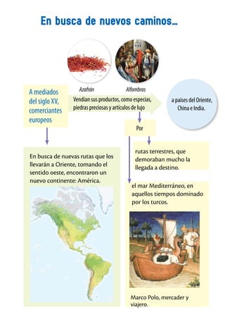 En busca de nuevos caminos…
En busca de nuevas rutas que los
llevarán a Oriente, tomando el
sentido oeste, encontraron un
nuevo continente: América.
Azafrán Alfombras
el mar Mediterráneo, en
aquellos tiempos dominado
por los turcos.
Marco Polo, mercader y
viajero.
rutas terrestres, que
demoraban mucho la
llegada a destino.
a países del Oriente,
China e India.
Por
Vendían sus productos, como especias,
piedras preciosas y artículos de lujo
A mediados
del siglo XV,
comerciantes
europeos
 