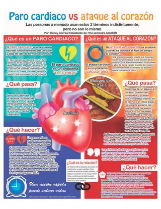 Revista médica socem 2014
