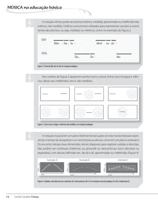 A notação rítmica pode ser precisa (métrica, medida), aproximada ou indefinida (não
métrica, não medida). Gráficos comumente utilizados para representar canções e outros
temas são precisos, ou seja, medidos ou métricos, como no exemplo da Figura 2.
Figura 2.Tema de Bão-ba-la-lão em notação analógica.
Figura 3. Sons curtos, longos e silêncios não medidos, em notação analógica.
Figura 4. Subidas e descidas de sons contínuos (A) e descontínuos (B e C) em notação musical analógica (A e B) e tradicional (C).
Nos cartões da Figura 3 aparecem pontos (sons curtos), linhas (sons longos) e silên-
cios, dessa vez, indefinidos, isto é, não medidos.
A notação musical em um plano bidimensional supõe um eixo horizontal para repre-
sentar o tempo (as durações) e um vertical para as alturas, como em um plano cartesiano.
Do encontro dessas duas dimensões, temos diagonais para registrar subidas e descidas.
Elas podem ser contínuas (melismas ou glissandi) ou descontínuas (sons discretos ou
separados), com alturas definidas (ex.: de dó a lá), aproximadas ou indefinidas (Figura 4)
	 Exemplo A		 Exemplo B		 	 Exemplo C
12
MÚSICA na educação bбsica
Cecília Cavalieri França
 