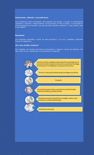 Instrumento utilizado y procedimiento
Los estudiantes fueron informados del propósito del estudio y se pidió su participación
voluntaria y anónima. Posteriormente se les entregó un folio en blanco y se formularon
las dos preguntas de estudio: ¿por qué decidiste estudiar medicina? y ¿qué significa para
ti ser médico?
Resultados
Los resultados obtenidos a partir de estas sencillas y, a la vez, complejas cuestiones
fueron los siguientes:
¿Por qué estudié medicina?
Son múltiples las razones que llevan al estudiante a elegir la carrera de medicina, por
esta razón se han clasificado en las diferentes categorías:
Interéscientífico:englobaatodosaquellosinteresadosporel
conocimientodel cuerpohumano,de suanatomíay fisiología,
así como por la investigaciónyel avance de laciencia.
Servicio:motivoaltruistade ayudayentregaa losdemás.
Vocación
Circunstanciaspersonales:contactoconlaenfermedad,
familiaresmédicos,presiónfamiliar
Relevanciasocial de laprofesión:prestigio,estatus,nivel
económico,salidasprofesionales.
Gratificaciónpersonal.
 