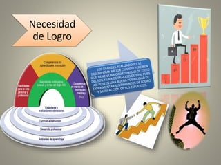Necesidad
de Logro
 
