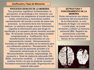 Clasificación y Tipos de Memorias
PROCESOS BÁSICOS DE LA MEMORIA
Tres procesos cognitivos fundamentales: la
percepción, el aprendizaje y la memoria. Los
seres humanos nos adaptamos al mundo que nos
rodea, construimos y renovamos nuestra
representación del mundo a través de estos tres
procesos. La memoria tiene tres funciones
básicas. La memoria recoge nueva información,
organiza la información para que tenga un
significado y la recupera cuando necesita recordar
algo. El recuerdo consta de tres etapas (modelo
computacional): Codificación. Es la
transformación de los estímulos en una
representación mental. Almacenamiento.
Consiste en retener los datos en la memoria para
una utilización posterior. Recuperación. Es la
forma en que las personas acceden a la
información almacenada en su memoria
Reconocimiento, recuerdo, reaprendizaje Es
necesario: Nivel de vigilancia adecuado (OH,
BZDs, conmoción cerebral, ...) Actitud personal
positiva frente a lo que se pretende recordar
Tonalidad emocional adecuada Organización del
material adecuado
ESTRUCTURA Y
FUNCIONAMIENTO DE LA
MEMORIA
Estas estructuras son etapas
sucesivas del procesamiento
de la información, la cual,
después de llegar a la memoria
a corto plazo, se puede
recuperar y utilizar La memoria
sensorial (MS) Registra las
sensaciones y permite
reconocer las características
físicas de los estímulos
 