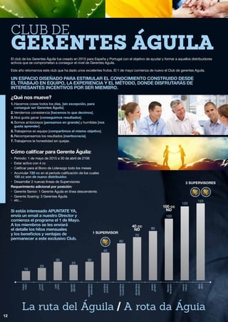 15
mayo
maio
junio
junho
julio
julho
agosto
agosto
septiembre
setembro
octubre
outubro
noviembre
novembro
diciembre
dezembro
enero
janeiro
febrero
fevereiro
marzo
março
abril
abril
20
30
25
30
45
1 SUPERVISOR
40 cc
ND
100 cc
ND
60
70
80
100
120
125
2 SUPERVISORES
12
El club de los Gerentes Águila fue creado en 2015 para España y Portugal con el objetivo de ayudar y formar a aquellos distribuidores
activos que se comprometan a conseguir el nivel de Gerentes Aguila.
Este año retomamos este club que ha dado unos excelentes frutos. El 1 de mayo comienza de nuevo el Club de gerentes Aguila.
un espacio diseñado para estimular el conocimiento construido desde
el trabajo en equipo, la experiencia y el método, Donde disfrutarás de
interesantes incentivos por ser miembro.
¿Qué nos mueve?
1.	Hacemos cosas todos los días, [sin excepción, para
	 conseguir ser Gerentes Águila].
2.	Vendemos consistencia [hacemos lo que decimos].
3.	Nos gusta ganar [conseguimos resultados].
4.	Somos ambiciosos [pensamos en grande] y humildes [nos
	 gusta aprender].
5.	Trabajamos en equipo [compartimos el mismo objetivo].
6.	Recompensamos los resultados [meritocracia].
7.	Trabajamos la honestidad sin quejas.
Cómo calificar para Gerente Águila:
•	 Periodo: 1 de mayo de 2015 a 30 de abril de 2106
•	 Estar activo con 4 cc
•	 Calificar para el Bono de Liderazgo todo los meses
•	Acumular 720 cc en el periodo calificación de los cuales
	 100 cc son de nuevo distribuidor.
•	 Desarrollar 2 nuevas líneas de Supervisores
Requerimiento adicional por posición:
•	 Gerente Senior: 1 Gerente Águila en línea descendente.
•	 Gerente Soaring: 3 Gerentes Águila
•	etc...
Club de
Gerentes Águila
La ruta del Águila / A rota da Águia
Si estás interesado APUNTATE YA,
envía un email a nuestro Director y
comienza el programa el 1 de Mayo.
A los miembros se les enviará
el detalle los hitos mensuales
y los beneficios y ventajas de
permanecer a este exclusivo Club.
 