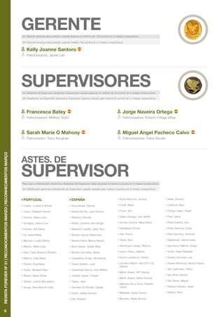 6
RevistaFOREVERnº51|RECONOCIMIENTOSMARZO|RECONHECIMENTOSMARÇO
Para que un Distribuidor ascienda a Asistente de Supervisor debe alcanzar al menos 2 puntos en 2 meses consecutivos.
Um Distribuidor ascende a Assistente de Supervisor, quando adquirir pelo menos 2 pontos em 2 meses consecutivos.
Un Asistente de Supervisor asciende a Supervisor cuando alcanza un mínimo de 25 puntos en 2 meses consecutivos.
Um Assistente de Supervisor ascende a Supervisor quando adquire pelo menos 25 pontos em 2 meses consecutivos.
Astes. de
SuPERVISOR
SuPERVISORES
Francesca Batey
Patrocinadora: Melissa Taylor
Sarah Marie O Mahony
Patrocinador: Tracy Keoghan
Jorge Naveira Ortega
Patrocinadora: Rosario Ortega Viñas
Miguel Angel Pacheco Calvo
Patrocinadores: Petra Staufer
•	PORTUGAL
•	Coelho, Luisete & Arlindo
•	Cravo, Elisabete Ramos
•	António, Maria Luiza
•	Donaghy, Jessica Lee
•	Ferreira, Ana Maria
•	Gil, Isabel Maria
•	Macedo, Lucília Fátima
•	Martins, Maria José
•	Dias, Carla Oliveira & Ricardo
•	Martins, Célia Maria
•	Pereira, Dina Maria
•	Costa, Vanessa Filipa
•	Ribeiro, Maria Vitória
•	Siebert, Justine Bernadette
•	Sousa, Aires Manuel Freire
•	ESPAÑA
•	Anes Varela, Carmen
•	Arrieta Del Rio, Juan Antonio
•	Atkinson, Pamela
•	Attard, Charlene Vera Bridge
•	Ballestrini Castillo, Darly Terry
•	Barreiro Garcia, Maria Ines
•	Barrera Parra, Blanca Nieves
•	Beck Davies, Giselle Mary
•	Benitez Gonzallez, Nadia
•	Casadesus Amigo, Montserrat
•	Casas Sanfeliu, Juan
•	Castañeda Garcia, Jose William
•	Castrillo Juarez, Cristian
•	Clarke, Jane
•	Demdam El Yamlahi, Zainab
•	Dodut, Valeria Simona
•	Earl, Edward
•	Flores Morocho, Andrea
•	Forde, Maria
•	Foxon, Kim
•	Galvis Zuluaga, Lina Yaneth
•	Gomez Coloma, Maria Elena
•	Haddlesey, Emma
•	Hall, Tracey
•	Harris, Sam
•	Hernandez Labajo, Rebeca
•	Ivanov Petrov, Valentin
•	Kytola Lundstrom, Hanna
•	Lendinez Martin -Vari 2013 Cb,
Gabriel
•	Martin Solano, Mª Yolanda
•	Martin Solano, Maria Dolores
•	Martinez De La Torre, Roberto
Carlos
•	Mihailean, Ileana Dorica
•	Muresan, Nadia Ancuta
•	Nitzki, Antoine
•	Odriscoll, Mary
•	Ortega Calero, Angel
•	Peat, Diane
•	Perez Darriba, Ana
•	Perez Sanchez, Edita
•	Reza Sanchez, Vanessa
•	Saarentola, Hanna Kaisa
•	Sarmiento Valiente, Sergio
•	Smith, Helen Elizabeth
•	Soriano Escobar, Luis
•	Suarez Mendoza, Necta Cristina
•	Van Laarhoven, Arthur
•	Van Moer, Sandra
•	Vila Danes, Miguel
•	Vilaboa Cabado, Javier
•	Zattera, Piero
Un Gerente alcanza esta posición cuando alcanza un mínimo de 120 puntos en 2 meses consecutivos.
Um Gerente alcança esta posição quando totaliza 120 pontos em 2 meses consecutivos.
gERENTE
Kelly Joanne Santoro
Patrocinadora: Jackie Lee
 