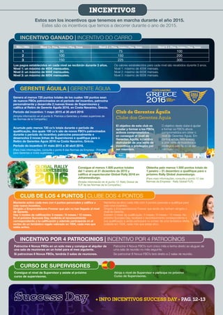 Estos son los incentivos que tenemos en marcha durante el año 2015.
Estes são os incentivos que temos a decorrer durante o ano de 2015.
Consigue el nivel de Supervisor y asiste al próximo
curso de supervisores.
Atinja o nível de Supervisor e participe no próximo
Curso de Supervisores.
Mantente activo cada mes con 4 puntos personales y califica a
este nuevo incentivo.
Dirigido a Emprendedores Forever que aún no han llegado al nivel
de Gerente.
Hay 3 niveles de calificación: 3 meses / 6 meses / 12 meses.
En el próximo Success Day, recibirás el reconocimiento
correspondiente a tu calificación y además participarás en el
sorteo de un fantástico regalo valorado en 100€, cada mes que
estés activo.
Mantenha-se ativo cada mês com 4 pontos pessoais e qualifique para
este novo incentivo.
Dirigido a Empreendedores Forever que ainda não tenham atingido o
nível de Gerente.
Existem 3 níveis de qualificação: 3 meses / 6 meses / 12 meses. No
próximo Success Day, receberá o reconhecimento correspondente à
sua qualificação e ainda participará no sorteio de uma fantástica oferta
avaliada em 100€, cada mês que esteja ativo.
Genera al menos 720 puntos totales de los cuales 100 puntos sean
de nuevos FBOs patrocinados en el periodo del incentivo, patrocina
personalmente y desarrolla 2 nuevas líneas de Supervisores y
califica al Retiro de Gerente Águila 2016, en Costa Navarino, Grecia.
Periodo del incentivo: 1 mayo 2015 al 30 abril 2016
(Amplia información en el punto 8. Premios a Gerentes y niveles superiores de
las Normas de la Compañía.)
Acumule pelo menos 720 cc’s totais durante o período de
qualificação, dos quais 100 cc’s são de novos FBO’s patrocinados
durante o período do incentivo; patrocine pessoalmente e
desenvolva 2 novas linhas de Supervisores e qualifique para o
Retiro de Gerentes Águia 2016 na Costa Navarino, Grécia.
Período do incentivo: 01 maio 2015 a 30 abril 2016.
(Para mais informações, consulte o ponto 8 das Normas da Empresa - Prémios
para Gerentes e níveis superiores.)
Consigue al menos 1.500 puntos totales
del 1 enero al 31 diciembre de 2015 y
califica al espectacular Global Rally 2016 en
Johannesburgo.
(Amplia información en el punto 12. Rally Global de
FLP de las Normas de la Compañía.)
Obtenha pelo menos 1.500 pontos totais de
1 janeiro – 31 dezembro e qualifique para o
próximo Rally Global Joanesburgo.
(Para mais informações, consulte o ponto 12 das
Normas da Empresa - Rally Global FLP.)
Patrocina 4 Novus FBOs en un solo mes y consigue el alquiler de
una sala de reuniones en un hotel para el mes siguiente.
Si patrocinas 8 Novus FBOs, tendrás 2 salas de reuniones.
Patrocine 4 Novus FBO’s num único mês e tenha direito ao aluguer de
uma sala de reunião no mês seguinte.
Se patrocinar 8 Novus FBO’s terá direito a 2 salas de reunião.
+ INFO INCENTIVOS SUCCESS DAY > PAG. 12-13
Los pagos establecidos en cada nivel se recibirán durante 3 años.
Nivel 1: un máximo de 400€ mensuales.
Nivel 2: un máximo de 600€ mensuales.
Nivel 3: un máximo de 800€ mensuales.
Os valores estabelecidos para cada nível são recebidos durante 3 anos.
Nível 1: máximo de 400€ mensais.
Nível 2: máximo de 600€ mensais.
Nível 3: máximo de 800€ mensais.
Mes | Mês Nivel 1> Ptos. Totales | Ptos. Totais Nivel 2 > Ptos. Totales | Ptos. Totais Nivel 3 > Ptos. Totales | Ptos. Totais
1 50 75 100
2 100 150 200
3 150 225 300
Club de Gerentes Águila
Clube dos Gerentes Águia
El objetivo de este club es
ayudar y formar a los FBOs
activos comprometidos
en conseguir el nivel de
Gerentes Aguila, a cambio
disfrutarán de una serie de
incentivos o privilegios por
ser miembro.
O objetivo deste clube é ajudar
e formar os FBO’s ativos
comprometidos em obter o
nível de Gerentes Águia. Em
contrapartida, terá acesso
a uma série de incentivos e
privilégios pelo facto de ser
membro.
INCENTIVO GANADO | INCENTIVO DO CARRO
INCENTIVOS
GERENTE ÁGUILA | GERENTE ÁGUIA
CLUB DE LOS 4 PUNTOS | CLUBE DOS 4 PONTOS
INCENTIVO POR 4 PATROCINIOS | INCENTIVO POR 4 PATROCÍNIOS
CURSO DE SUPERVISORES
 