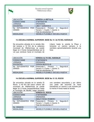Escuela normal superior
Villahermosa tolima
UBICACIÓN VEREDA LA BETULIA
CODIGO DANE 273870000185
JORNADA ORDINARIA
DOCENTES LIBIA Y GARZON B
No ESTUDIANTES POR
GRADO
Preescolar:2, Primero: 2, Segundo:2,
Tercero: 1, Cuarto: 1, Quinto: 2.
Total de estudiantes 10
MODALIDAD MODELO FLEXIBLE: ESCUELA NUEVA
13. ESCUELA NORMAL SUPERIOR. SEDE No 14 ALTO DEL NARANJO
Se encuentra ubicada en la vereda Alto
del naranjo a 12 Km de la cabecera
municipal de Villahermosa se puede
llegar en 2 horas transportándose por la
vía que conduce hacia el municipio de
Líbano hasta la vereda la Playa y
tomando un camino cercano a la
carretera aproximadamente durante una
hora
.
UBICACIÓN VEREDA ALTO DEL NARANJO
CODIGO DANE 273870000819
JORNADA ORDINARIA
DOCENTES YEISON BEDOYA B
No ESTUDIANTES POR
GRADO
Preescolar:1, Primero: 1, Segundo:6,
Tercero: 0, Cuarto: 1, Quinto: 5.
Total de estudiantes 14
MODALIDAD MODELO FLEXIBLE: ESCUELA NUEVA
14. ESCUELA NORMAL SUPERIOR. SEDE No 15 EL ROCIO
Se encuentra ubicada en la vereda El
Rocío a 45 Km del casco urbano del
municipio de Villahermosa se puede
llegar en 8 horas transportándose hasta
el municipio de Murillo, luego tomando
una carretera secundaria y por último
una parte del recorrido se hace
transitando un camino a pie durante por
lo menos 4 horas hasta la vereda.
UBICACIÓN VEREDA EL ROCIO
CODIGO DANE 273870000665
JORNADA ORDINARIA
DOCENTES AMALFI ROSA ROMERO
No ESTUDIANTES POR
GRADO
Preescolar:4, Primero: 6, Segundo:3,
Tercero: 1, Cuarto: 2, Quinto: 5.
Total de estudiantes 21
No GRADOS 6
MODALIDAD MODELO FLEXIBLE: ESCUELA NUEVA
 