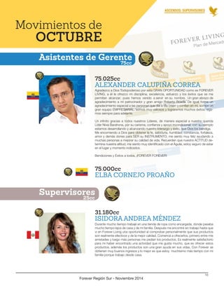 Forever Región Sur - Noviembre 2014 
16 
ASCENSOS: SUPERVISORES 
Agradezco a Dios Todopoderoso por esta GRAN OPORTUNIDAD como es FOREVER 
LIVING, a él le ofrezco mi disciplina, excelencia, esfuerzo y los éxitos que se me 
permitan alcanzar; pues hemos venido a servir en su nombre. Un gran abrazo de 
agradecimiento a mi patrocinador y gran amigo Roberto Boada. De igual forma un 
agradecimiento especial a las personas que día a día creen y confían en mí, somos un 
gran equipo EMPRESARIAL, somos muy valiosos y lograremos muchos éxitos; siga-mos 
siempre para adelante. 
Un infinito gracias a todos nuestros Líderes, de manera especial a nuestra querida 
Líder Nivia Barahona, por su carisma, confianza y apoyo incondicional; con su ejemplo 
estamos desarrollando y alcanzando nuestro liderazgo y éxito, que Dios los bendiga. 
Me encomiendo a Dios para obtener la fe, sabiduría, humildad, constancia, fortaleza, 
amor y demás dones para SER su INSTRUMENTO, me siento muy feliz ayudando a 
muchas personas a mejorar su calidad de vida. Recuerden que nuestra ACTITUD de-termina 
nuestra altitud, me siento muy identificado con el Águila, estoy seguro de estar 
en el lugar y momento indicados. 
Bendiciones y Éxitos a todos, ¡FOREVER FOREVER! 
Durante mucho tiempo trabajé en una tienda de ropa como encargada, donde pasaba 
mucho tiempo lejos de casa y de mi familia. Después me encontré sin trabajo hasta que 
vi en Forever Living una oportunidad al comprobar personalmente que sus productos 
son realmente efectivos y de la mejor calidad. Comencé a ofrecerlos, primero entre mis 
amistades y luego más personas me pedían los productos. Es realmente satisfactorio 
para mi haber encontrado una actividad que me gusta mucho, que es ofrecer estos 
productos, además los productos son una gran ayuda en sus vidas. Con Forever se 
obtienen muy buenos ingresos y lo mejor es que estoy muchísimo más tiempo con mi 
familia porque trabajo desde casa. 
31.180cc 
75.025cc 
75.000cc 
ELBA CORNEJO PROAÑO 
ISIDORA ANDREA MÉNDEZ 
ALEXANDER CALUPIÑA CORREA 
Supervisores 
Asistentes de Gerente 
25cc 
75cc 
OCTUBRE 
Movimientos de 
 