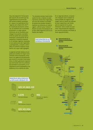 Noticias de ExportAr ALADI
17Edición Nro. 24
PARTICIPACIÓN DE LAS
EMPRESAS IMPORTADORAS
POR PAÍS
PARTICIPACIÓN DE
EMPRESAS EXPORTADORAS
POR PAÍS
BRASIL
7%
6%
URUGUAY
15%
16%
CHILE
12%
7%
PARAGUAY
9%
6%
BOLIVIA
5%
7%
PERU
10%
5%
ECUADOR
6%
5%
COLOMBIA
9%
4%
VENEZUELA
3%
10%
ARGENTINA
6%
25%
PANAMA
4%
0,3%
MEXICO
6%
7%
CUBA
8%
2%
PARTICIPACIÓN DE LAS
EMPRESAS POR REGIÓN
PRINCIPALES RESULTADOS DE
LA EXPO ALADI URUGUAY 2014
U$S 141.860.103
Total intención de Negocios
3.078
Total citas realizadas
992
Total citas con negocios
cuantificables
486
Total empresas prticipantes
U$S 143.004
Total intención de Negocios
Hoy, esta exposición forma parte
del conjunto de acciones que las
organizaciones de promoción
del comercio exterior participan
en apoyo al cumplimiento de la
“Agenda de la Aladi 2014-2017”.
En materia de promoción comer-
cial, se establece allí la necesidad
de alcanzar un mejor aprove-
chamiento de los beneficios que
otorgan los acuerdos suscriptos
entre los países de la asociación,
dinamizar la participación de las
pequeñas y medianas empresas
en el mercado regional, insertarlas
en las cadenas de valor regionales
y subregionales, y ampliar y diver-
sificar el comercio recíproco hacia
bienes con mayor valor agregado.
La agenda también destaca el pro-
pósito de contribuir al mayor cono-
cimiento entre empresarios, entre
éstos y sus agencias de promoción
del comercio y también entre todos
ellos y la Aladi, generando espacios
que promuevan lazos de confianza
que permitan la asociación y la in-
corporación de los empresarios a los
eslabones de las cadenas de valor.
“Es necesario avanzar hacia la bús-
queda de más y mejores encade-
namientos productivos regionales,
así como de ampliar la cantidad
de pymes que puedan acceder a
exportar sus productos en toda la
región”, afirmó Carlos “Chacho”
Álvarez durante el lanzamiento de
la Expo Aladi Argentina 2015 en el
Palacio San Martín.
En su segunda edición, la exposi-
ción trabajará más en detalle las
oportunidades de negocios que
surgen hacia el interior de cadenas
de valor específicas y de interés
para la mayoría de los países
miembros. Será a través de la pri-
mera “macrorrueda de negocios”,
que reunirá empresas vinculadas al
sector agroalimentario.
 