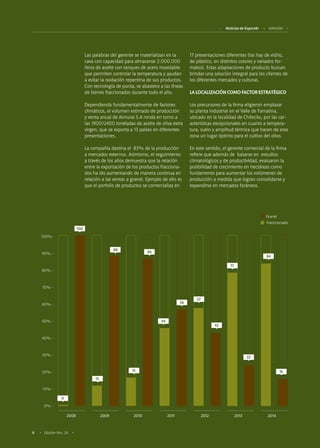 Noticias de ExportAr AIMURAI
6 Edición Nro. 24
Las palabras del gerente se materializan en la
cava con capacidad para almacenar 2.000.000
litros de aceite con tanques de acero inoxidable
que permiten controlar la temperatura y ayudan
a evitar la oxidación repentina de sus productos.
Con tecnología de punta, se abastece a las líneas
de bienes fraccionados durante todo el año.
Dependiendo fundamentalmente de factores
climáticos, el volumen estimado de producción
y venta anual de Aimurai S.A ronda en torno a
las 1900/2400 toneladas de aceite de oliva extra
virgen, que se exporta a 13 países en diferentes
presentaciones.
La compañía destina el 83% de la producción
a mercados externos. Asimismo, el seguimiento
a través de los años demuestra que la relación
entre la exportación de los productos fracciona-
dos ha ido aumentando de manera continua en
relación a las ventas a granel. Ejemplo de ello es
que el porfolio de productos se comercializa en
17 presentaciones diferentes (las hay de vidrio,
de plástico, en distintos colores y variados for-
matos). Estas adaptaciones de producto buscan
brindar una solución integral para los clientes de
los diferentes mercados y culturas.
LALOCALIZACIÓNCOMOFACTORESTRATÉGICO
Los precursores de la firma eligieron emplazar
su planta industrial en el Valle de Famatina,
ubicado en la localidad de Chilecito, por las car-
acterísticas excepcionales en cuanto a tempera-
tura, suelo y amplitud térmica que hacen de esta
zona un lugar óptimo para el cultivo del olivo.
En este sentido, el gerente comercial de la firma
refiere que además de basarse en estudios
climatológicos y de productividad, evaluaron la
posibilidad de crecimiento en hectáreas como
fundamento para aumentar los volúmenes de
producción a medida que logran consolidarse y
expandirse en mercados foráneos.
100%-
90% -
80% -
70% -
60% -
50% -
40% -
30% -
20% -
10% -
0% -
100
12
0
88
15
56
44
57
86
43
77
84
23
16
2008 2009 2010 2011 2012 2013 2014
Granel
Franccionado
 