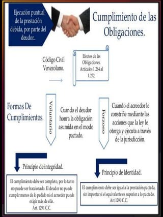 Revista obligaciones: Saúl Peña