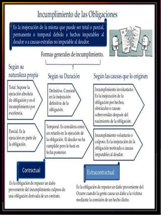 Revista obligaciones: Saúl Peña