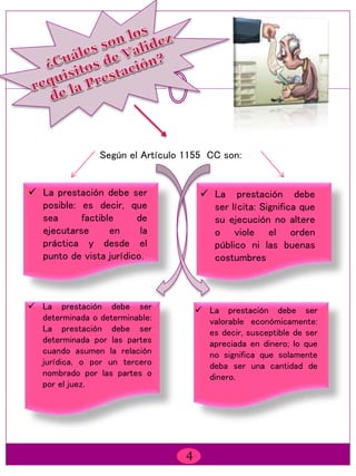 Según el Artículo 1155 CC son:
 La prestación debe ser
posible: es decir, que
sea factible de
ejecutarse en la
práctica y desde el
punto de vista jurídico.
 La prestación debe
ser lícita: Significa que
su ejecución no altere
o viole el orden
público ni las buenas
costumbres
 La prestación debe ser
determinada o determinable:
La prestación debe ser
determinada por las partes
cuando asumen la relación
jurídica, o por un tercero
nombrado por las partes o
por el juez.
 La prestación debe ser
valorable económicamente:
es decir, susceptible de ser
apreciada en dinero; lo que
no significa que solamente
deba ser una cantidad de
dinero.
4
 
