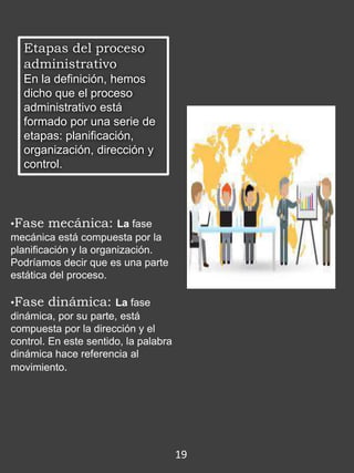 Etapas del proceso
administrativo
En la definición, hemos
dicho que el proceso
administrativo está
formado por una serie de
etapas: planificación,
organización, dirección y
control.
•Fase mecánica: La fase
mecánica está compuesta por la
planificación y la organización.
Podríamos decir que es una parte
estática del proceso.
•Fase dinámica: La fase
dinámica, por su parte, está
compuesta por la dirección y el
control. En este sentido, la palabra
dinámica hace referencia al
movimiento.
19
 