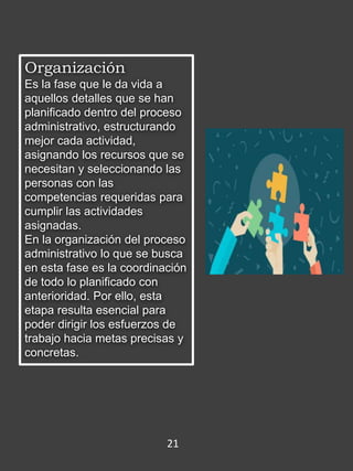 Organización
Es la fase que le da vida a
aquellos detalles que se han
planificado dentro del proceso
administrativo, estructurando
mejor cada actividad,
asignando los recursos que se
necesitan y seleccionando las
personas con las
competencias requeridas para
cumplir las actividades
asignadas.
En la organización del proceso
administrativo lo que se busca
en esta fase es la coordinación
de todo lo planificado con
anterioridad. Por ello, esta
etapa resulta esencial para
poder dirigir los esfuerzos de
trabajo hacia metas precisas y
concretas.
21
 
