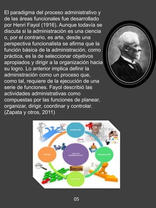 El paradigma del proceso administrativo y
de las áreas funcionales fue desarrollado
por Henri Fayol (1916). Aunque todavía se
discuta si la administración es una ciencia
o, por el contrario, es arte, desde una
perspectiva funcionalista se afirma que la
función básica de la administración, como
práctica, es la de seleccionar objetivos
apropiados y dirigir a la organización hacia
su logro. Lo anterior implica definir la
administración como un proceso que,
como tal, requiere de la ejecución de una
serie de funciones. Fayol describió las
actividades administrativas como
compuestas por las funciones de planear,
organizar, dirigir, coordinar y controlar.
(Zapata y otros, 2011)
05
 