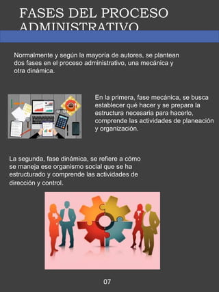 FASES DEL PROCESO
ADMINISTRATIVO
Normalmente y según la mayoría de autores, se plantean
dos fases en el proceso administrativo, una mecánica y
otra dinámica.
En la primera, fase mecánica, se busca
establecer qué hacer y se prepara la
estructura necesaria para hacerlo,
comprende las actividades de planeación
y organización.
La segunda, fase dinámica, se refiere a cómo
se maneja ese organismo social que se ha
estructurado y comprende las actividades de
dirección y control.
07
 