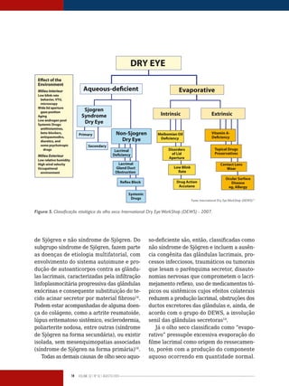 14 Volume 02 | No
02 | agosto/2013
DRY EYE
Environment
Milieu Interieur
Low blink rate
behavior, VTU,
microscopy
Wide lid aperture
gaze position
Aging
Low androgen pool
Systemic Drugs:
antihistamines,
beta-blockers,
antispasmodics,
diuretics, and
some psychotropic
drugs
Milieu Exterieur
Low relative humidity
High wind velocity
Occupational
environment
Aqueous-de cient
Sjogren
Syndrome
Dry Eye
Primary
Secondary
Non-Sjogren
Dry Eye
Lacrimal
Re ex Block
Lacrimal
Gland Duct
Obstruction
Systemic
Drugs
Evaporative
Extrinsic
Meibomian Oil
Intrinsic
Vitamin A-
Topical Drugs
Preservatives
Low Blink
Rate
Drug Action
Accutane
Contact Lens
Wear
Disorders
of Lid
Aperture
Ocular Surface
Disease
eg, Allergy
Fonte: International Dry EyeWorkShop (DEWS)14
Figura 5. Classificação etiológica do olho seco: International Dry EyeWorkShop (DEWS) - 2007.
de Sjögren e não síndrome de Sjögren. Do
subgrupo síndrome de Sjögren, fazem parte
as doenças de etiologia multifatorial, com
envolvimento do sistema autoimune e pro-
dução de autoanticorpos contra as glându-
las lacrimais, caracterizadas pela infiltração
linfoplasmocitária progressiva das glândulas
exócrinas e consequente substituição do te-
cido acinar secretor por material fibroso16
.
Podem estar acompanhadas de alguma doen-
ça do colágeno, como a artrite reumatoide,
lúpus eritematoso sistêmico, esclerodermia,
poliarterite nodosa, entre outras (síndrome
de Sjögren na forma secundária), ou existir
isolada, sem mesenquimopatias associadas
(síndrome de Sjögren na forma primária)16
.
Todas as demais causas de olho seco aquo-
so-deficiente são, então, classificadas como
não síndrome de Sjögren e incluem a ausên-
cia congênita das glândulas lacrimais, pro-
cessos infecciosos, traumáticos ou tumorais
que lesam o parênquima secretor, disauto-
nomias nervosas que comprometem o lacri-
mejamento reflexo, uso de medicamentos tó-
picos ou sistêmicos cujos efeitos colaterais
reduzem a produção lacrimal, obstruções dos
ductos excretores das glândulas e, ainda, de
acordo com o grupo do DEWS, a involução
senil das glândulas secretoras14
.
Já o olho seco classificado como “evapo-
rativo” pressupõe excessiva evaporação do
filme lacrimal como origem do ressecamen-
to, porém com a produção do componente
aquoso ocorrendo em quantidade normal.
 