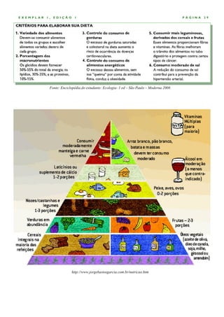 EXEMPLAR   1,   EDIÇÃO     1                                                               PÁGINA   29




            Fonte: Enciclopédia do estudante: Ecologia- 1 ed – São Paulo – Moderna 2008.




                         http://www.jorgebastosgarcia.com.br/nutricao.htm
 
