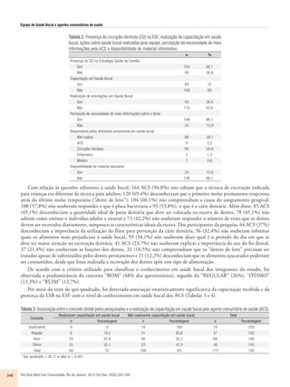 Equipe de Saúde Bucal e agentes comunitários de saúde 
Tabela 2. Presença do cirurgião-dentista (CD) na ESF, realização de capacitação em saúde 
bucal, ações sobre saúde bucal realizadas pela equipe, percepção da necessidade de mais 
informações pelo ACS e disponibilidade de material informativo. 
Com relação às questões referentes à saúde bucal, 164 ACS (94,8%) não sabiam que a técnica de escovação indicada 
para crianças era diferente da técnica para adultos; 120 (69,4%) desconheciam que o primeiro molar permanente erupciona 
atrás do último molar temporário (“dente de leite”); 104 (60,1%) não compreendiam a causa do sangramento gengival; 
100 (57,8%) não souberam responder o que é placa bacteriana e 93 (53,8%), o que é a cárie dentária. Além disso, 85 ACS 
(49,1%) desconheciam a quantidade ideal de pasta dentária que deve ser colocada na escova de dentes, 78 (45,1%) não 
sabiam como ensinar o indivíduo adulto a escovar e 73 (42,2%) não souberam responder o número de vezes que os dentes 
devem ser escovados diariamente, tampouco as características ideais da escova. Dos participantes da pesquisa, 64 ACS (37%) 
desconheciam a importância da utilização do flúor para prevenção da cárie dentária, 56 (32,4%) não souberam informar 
quais os alimentos mais prejudiciais à saúde bucal, 59 (34,1%) não souberam dizer qual é o período do dia em que se 
deve ter maior atenção na escovação dentária, 41 ACS (23,7%) não souberam explicar a importância do uso do fio dental, 
37 (21,4%) não conheciam as funções dos dentes, 32 (18,5%) não compreendiam que os “dentes de leite” precisam ser 
tratados apesar de substituídos pelos dentes permanentes e 21 (12,2%) desconheciam que os alimentos açucarados poderiam 
ser consumidos, desde que fosse realizada a escovação dos dentes após esse tipo de alimentação. 
De acordo com o critério utilizado para classificar o conhecimento em saúde bucal dos integrantes do estudo, foi 
observada a predominância do conceito “BOM” (48% dos questionários), seguido do “REGULAR” (26%), “ÓTIMO” 
(13,3%) e “RUIM” (12,7%). 
Por meio do teste do qui-quadrado, foi detectada associação estatisticamente significativa da capacitação recebida e da 
presença da ESB na ESF com o nível de conhecimento em saúde bucal dos ACS (Tabelas 3 e 4). 
346 Rev Bras Med Fam Comunidade. Rio de Janeiro, 2014 Out-Dec; 9(33):343-349. 
n % 
Presença do CD na Estratégia Saúde da Família 
Sim 104 60,1 
Não 69 39,9 
Capacitação em Saúde Bucal 
Sim 64 37 
Não 109 63 
Realização de orientações em Saúde Bucal 
Sim 63 36,4 
Não 110 63,6 
Percepção da necessidade de mais informações sobre o tema 
Sim 149 86,1 
Não 24 13,9 
Responsável pelas atividades preventivas em saúde bucal 
Não realiza 66 38,1 
ACS 9 5,2 
Cirurgião-Dentista 95 54,9 
Enfermeiro 2 1,2 
Médico 1 0,6 
Disponibilidade de material educativo 
Sim 24 13,9 
Não 149 86,1 
Tabela 3. Associação entre o conceito obtido pelos pesquisados e a realização de capacitação em saúde bucal pelo agente comunitário de saúde (ACS). 
Conceito 
Realizaram capacitação em saúde bucal Não realizaram capacitação em saúde bucal Total 
n Porcentagem n Porcentagem n Porcentagem 
Insuficiente 0 0 19 100 19 100 
Regular 6 16,2 31 83,8 37 100 
Bom 33 47,8 36 52,2 69 100 
Ótimo 25 52,1 23 47,9 48 100 
Total 64 37 109 63 173 100 
*Qui-quadrado = 26,17 e valor p < 0,001. 
 