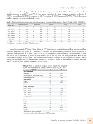 Lima MVN, Oliveira RZ, Lima RB, Oliveira LZ, Lima AP, Fujii FN 
Observa-se que a faixa dos grupos 20 a 29 e de 30 a 39 anos representou 42,4% (n=95) dos óbitos e a razão masculino/ 
feminino acentuou-se dos 20-29 anos (7,1:1). Com relação à condição da vítima, ocupantes-condutores totalizaram 80 
(35,7%); motociclistas, 72 (32,1%); pedestres, 36 (16,1%); ciclistas, 19 (8,5%) e outros, 17 (7,5%). A Tabela 2 apresenta 
os óbitos segundo o grupo e a condição da vítima. 
Tabela 2. Óbitos por acidente de transporte terrestre segundo o grupo etário e a condição da vítima - Cianorte, Paraná, Brasil de 2000 a 2010. 
No município estudado, 57% (n=127) das vítimas de ATT incluíam-se na condição de motociclista, pedestre ou ciclista. 
No grupo das pessoas com menos de 15 anos (n=13), composto por dez meninos e três meninas, nove eram ciclistas ou 
pedestres. No grupo etário de 60 anos e mais, 52,8% (n=19) eram pedestres. Com relação ao grupo dos 20 aos 29 anos, 
observou-se que predominaram as mortes de motociclistas e foi este o grupo etário que apresentou a maior razão de sexo 
encontrada no estudo (7,1:1). A Tabela 3 apresenta os óbitos segundo o local do acidente, local do óbito, horário e dias da 
semana. As variáveis horário e dia da semana são somente para os óbitos ocorridos no próprio local do acidente. Os óbitos 
por ATT ocorreram especialmente nas rodovias, 62% (n=139). 
Rev Bras Med Fam Comunidade. Rio de Janeiro, 2014 Out-Dec; 9(33):350-357. 353 
Grupo etário 
Ocupante/Condutor Motociclista Ciclista Pedestre Outros 
N % n % n % n % n % 
0 - 14 anos 4 5,0 0 0,0 3 15,8 6 16,7 0 0,0 
15 - 19 anos 7 8,8 17 23,6 2 10,5 0 0,0 1 5,9 
20 - 29 anos 18 22,5 26 36,1 0 0,0 1 2,8 4 23,5 
30 - 39 anos 20 25,0 17 23,1 4 21,1 2 5,6 3 17,6 
40 - 49 anos 14 17,5 8 11,1 2 10,5 3 8,3 3 17,6 
50 - 59 anos 9 11,3 3 4,2 5 26,3 5 13,9 2 11,8 
60 ou mais 8 10,0 1 1,4 3 15,8 19 52,8 4 23,5 
Total 80 100 72 100 19 100 36 100 17 100 
Fonte: Sistema de Informação de Mortalidade/13ªRS/Epidemiologia. 
Tabela 3. Óbitos por acidente de transporte terrestre segundo local do acidente, 
local do óbito, horário e dias da semana* Cianorte-PR, Brasil de 2000 a 2010. 
Variáveis N % 
Local do acidente 
Zona Urbana 45 20,0 
Rodovias Federais, Estaduais e Municipais 139 62,0 
Local não especificado 40 18,0 
Local do óbito 
Hospital 90 40,0 
Via Pública 132* 59,0 
Outros 2 1,0 
Horário do acidente* 
00:01 – 06:00 29 22,0 
06:01 – 12:00 21 15,9 
12:01 – 18:00 30 22,7 
18:01 – 24:00 45 34,1 
Dia da semana* 
Segunda 11 8,3 
Terça 6 4,5 
Quarta 13 9,8 
Quinta 10 7,6 
Sexta 22 16,7 
Sábado 36 27,3 
Domingo 34 25,8 
*óbitos ocorridos no local do acidente 
Fonte: Sistema de Informação de Mortalidade/13ªRS/Epidemiologia. 
 