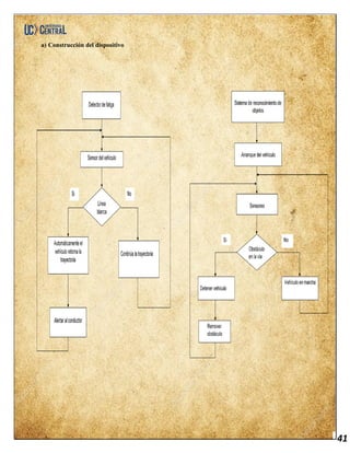 41
a) Construcción del dispositivo
 