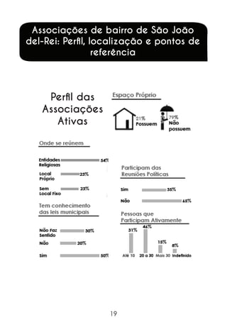 Associações de bairro de São João
del-Rei: Perfil, localização e pontos de
referência

Perfil das
Associações
Ativas

19

 