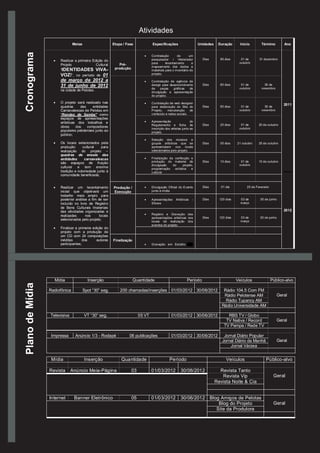 Atividades
                               Metas                    Etapa / Fase             Especificações                 Unidades    Duração       Início       Término         Ano
Cronograma

                                                                           ·Contratação        de      um
                                                                            pesquisador / Historiador             Dias       90 dias      01 de       31 dezembro
                   ·Realizar a primeira Edição do
                                                                            para      levantamento       e                               outubro
                    Projeto               Cultural          Pré-
                                                                            mapeamento dos dados e
                    “IDENTIDADES VIVA-                   produção           materiais para o inventário do
                                                                            projeto.
                    VOZ!”, no período de 01
                       de março de 2012 a                                  ·Contratação de agência de
                       31 de junho de 2012                                  design para desenvolvimento           Dias       60 dias      01 de          30 de
                                                                            de    peças   gráficas   de                                  outubro       novembro
                       na cidade de Pelotas.                                divulgação e apresentação
                                                                            do projeto.

                   · projeto será realizado nas
                    O                                                      ·Contratação de web designer
                                                                                                                                                                       2011
                    quadras      das    entidades                           para elaboração do Site do            Dias       60 dias      01 de          30 de
                    Carnavalescas de Pelotas em                             Projeto,  manutenção      de                                 outubro       novembro
                    “Rondas de Samba” como                                  conteúdo e redes sociais.
                    espaços de apresentações
                    artísticas dos trabalhos e                             ·Apresentação                 do
                                                                            Regulamento e ficha de                Dias       20 dias      01 de       20 de outubro
                    obras     dos    compositores                           inscrição dos artistas junto ao                              outubro
                    populares pelotenses junto ao                           projeto.
                    público;
                                                                           ·Seleção dos músicos e
                   · locais selecionados pela
                    Os                                                      grupos artísticos que se              Dias       05 dias    21 outubro    25 de outubro
                    produção      cultural    para                          apresentaram nos locais
                    realização do projeto –                                 selecionados pelo projeto.
                    quadras de ensaio das
                    entidades      carnavalescas                           ·Finalização da confecção e
                    são espaços de fruição                                  produção do material de               Dias       10 dias      01 de       10 de outubro
                                                                            divulgação    do      projeto,                               outubro
                    cultural   e tem enorme                                 programação    artística    e
                    tradição e notoriedade junto à                          cultural
                    comunidade beneficiada;


                   ·Realizar um levantamento            Produção /         ·Divulgação Oficial do Evento          Dias        01 dia          25 de Fevereiro
                    inicial que objetivará um           Execução            junto à mídia
                    trabalho mais amplo para
                    posterior análise a fim de ser                         ·Apresentações      Artísticas   -     Dias       120 dias     03 de        30 de junho
                    incluído no livro de Registro                           Shows                                                         março
                    de Bens Culturais Imateriais
                    das atividades organizadas e                                                                                                                       2012
                                                                           ·Registro e Gravação das
                    realizadas      nos      locais                                                               Dias       120 dias     03 de        30 de junho
                                                                            apresentações artísticas nos
                    selecionados pelo projeto;                                                                                            março
                                                                            locais de realização dos
                                                                            eventos do projeto
                   ·Finalizar a primeira edição do
                    projeto com a produção de
                    um CD com 24 composições
                    inéditas       dos     autores      Finalização
                    participantes;                                         ·Gravação em Estúdio das




                   Mídia                 Inserção                     Quantidade                       Período                          Veículos                Público-alvo
Plano de Mídia




                 Radiofônica           Spot “30” seg.       200 chamadas/inserções 01/03/2012 30/06/2012                       Rádio 104.5 Com FM
                                                                                                                               Rádio Pelotense AM                  Geral
                                                                                                                                Rádio Tupancy AM
                                                                                                                              Rádio Universidade AM

                 Televisiva            VT “30” seg.                      05 VT              01/03/2012 30/06/2012                 RBS TV / Globo
                                                                                                                                 TV Nativa / Record                Geral
                                                                                                                                TV Pampa / Rede TV

                  Impressa      Anúncio 1/3 - Rodapé             06 publicações             01/03/2012 30/06/2012              Jornal Diário Popular
                                                                                                                              Jornal Diário da Manhã               Geral
                                                                                                                                  Jornal Várzea


                  Mídia                Inserção              Quantidade                    Período                               Veículos                  Público-alvo

                 Revista      Anúncio Meia-Página                   03           01/03/2012       30/06/2012                 Revista Tanto
                                                                                                                              Revista Vip                        Geral
                                                                                                                           Revista Noite & Cia


                 Internet      Banner Eletrônico                    05           01/03/2012       30/06/2012             Blog Amigos de Pelotas
                                                                                                                             Blog do Projeto                     Geral
                                                                                                                            Site da Produtora
 