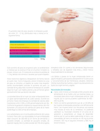 Este aumento de peso es progresivo pero va acelerándose
a medida que se acerca el final; en el primer trimestre es
escaso, incluso nulo. En ocasiones se produce la pérdida de
1-2 Kg, debido a los vómitos o nauseas que quitan el apetito.
Estos trastornos digestivos desaparecen de forma natural
al cuarto mes. Ya en el segundo y tercer trimestre la curva
de peso se remonta y el apetito se vuelve más exigente,
siendo recomendable controlar el aumento de peso. La
cantidad de Kg adquiridos durante el embarazo es variable
según la mujer. Las madres jóvenes y las primerizas ganan
generalmente más que las de más edad.
La actividad diaria de la mujer (sin estar embarazada) tiene
un gasto aproximadamente de 2.000 calorías. Durante los
primeros meses de embarazo, la cantidad de calorías debe
mantenerse entre 2.000 y 2.200 aproximadamente por día.
Conforme la gestación progresa los requerimientos del niño
aumentan y el consumo de calorías por parte de la madre
puede llegar a 2.600 al final del embarazo.
Los carbohidratos son el combustible preferente del cuerpo
humano. Para cubrir sus necesidades, la mujer embarazada
debe consumir de 300-400 gr en forma de almidones y
azúcares simples. La cantidad de azúcares simples, de
digestión rápida y fácil, no debe exceder del 10% de la ingesta
energética total. En cuanto a los almidones (leguminosas
y cereales) son de digestión más lenta y tienen menos
responsabilidad en la obesidad.
Los lípidos o grasas en la mujer embarazada tienen un
papel energético participando directamente en la estructura
y, funcionamiento de las membranas celulares. Debemos
intentar diversificar las fuentes y repartir equitativamente los
lípidos de origen animal y vegetal.
Necesidades de minerales:
•	 Calcio: este mineral suministrado al feto proviene de la
alimentación de la madre y de sus reservas óseas. La
necesidad diaria de la mujer embarazada será de 1200
mg/día, por lo cual es prudente suplementar de 400 -
600 mg al día.
•	 Hierro: se estima generalmente que de un 20-30% de
las mujeres embarazadas presentan una deficiencia de
hierro. Las mujeres tienen con frecuencia una reserva
muy escasa al inicio de su embarazo, no pudiendo
satisfacer su necesidad creciente en el curso de la
gestación y presentando un riesgo de desarrollar
anemia, por lo cual se debe suplementar el hierro. Las
necesidades de hierro se estiman en: 80 mg el primer
trimestre, 320 mg el segundo trimestre y 585 mg el
tercer trimestre.
El aumento total de peso durante el embarazo puede
ser entre 10 - 12 Kg. distribuidos más o menos en la
siguiente forma:
Peso del bebé 				 3,5 Kg.
Peso de la placenta 			 0,5 Kg.
Peso del líquido amniótico 		 1 Kg.
Peso de tejidos uterinos 		 	 1 Kg.
Peso por crecimiento mamario 	 	 1 Kg.
Peso de agua y grasa retenida 	 	 3 Kg.
				 Total: 10 Kg.
29
 