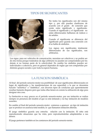 lorem ipsum                                                                    nº problema, fecha


                           TIPOS DE SIGNIFICANTES

                                                No todos los significados son del mismo
                                                tipo y, por ello pueden clasificarse de
                                                acuerdo con el grado de conexión que
                                                existe entre significado y significante.
                                                Cuando el significado y el significante no
                                                están diferenciados hablamos de índices o
                                                de señales.

                                                Cuando el significante se diferencia del
                                                significado pero guarda una conexión con
                                                él se habla de símbolos.

                                                Los signos son significantes totalmente
                                                diferenciados de sus significados, son
                                                arbitrarios.

   Los signo, para ser vehículos de comunicación, necesitan ser colectivos y no podría ser
   de otra forma porque tratándose de algo arbitrario no pueden ser comprendidos por los
   demás si no forman parte de la colectividad. En cambio los símbolos pueden ser
   individuales o colectivos, pero en general dependen de reglas que son compartidas por
   distintos grupos sociales o por toda la especie humana.




                            LA FUNCION SIMBÓLICA
   Al final del período sensorio-motor esa posibilidad de usar significantes diferenciados en
   lugar de significados y las manifestaciones de esa capacidad, a la que se denomina
   función “semiótica” o “simbólica”, son diversos tipos de conductas que aparentemente
   resultan bastante dispares pero que todas ellas tienen en común la utilización de algo para
   designar otra cosa.

   La limitación es muy precoz en el periodo sensorio-motor, por eso imitación se realiza
   siempre en presencia del modelo al que se está imitando y no hay imitación de modelos
   ausentes.

   En cambio al final del periodo sensorio-motor comienza a aparecer un tipo de imitación
   que se produce en ausencia total modelo, lo que llamamos imitación diferida.

   El juego simbólico guarda una estrecha relación con la imitación. El niño está
   reproduciendo situaciones que ha visto, pero reproduciéndolas adaptándolas a sus
   deseos.

   El juego pertenece también en los comienzos del periodo sensorio-motor.




                                                                                                 11
 