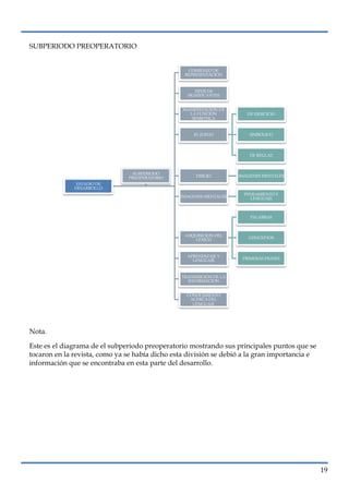 lorem ipsum                                                                       nº problema, fecha

  SUBPERIODO PREOPERATORIO


                                                    COMIENZO DE
                                                   REPRESENTACION



                                                       TIPOS DE
                                                    SIGNIFICANTES


                                                   MANIFESTACION DE
                                                     LA FUNCION          DE EJERCICIO
                                                      SEMIOTICA


                                                       EL JUEGO           SIMBOLICO




                                                                          DE REGLAS



                                   SUBPERIODO
                                 PREOPERATORIO          DIBUJO        IMAGENES MENTALES
                 ESTADIO DE
                DESARROLLO
                                                                        PENSAMIENTO Y
                                                  IMAGENES MENTALES       LENGUAJE



                                                                          PALABRAS



                                                   ADQUISICION DEL
                                                       LEXICO            CONCEPTOS



                                                    APRENDIZAJE Y
                                                      LENGUAJE         PRIMERAS FRASES



                                                  TRANSMICION DE LA
                                                    INFORMACION


                                                    CONOCIMIENTO
                                                     ACERCA DEL
                                                      LENGUAJE




  Nota.

  Este es el diagrama de el subperiodo preoperatorio mostrando sus principales puntos que se
  tocaron en la revista, como ya se había dicho esta división se debió a la gran importancia e
  información que se encontraba en esta parte del desarrollo.




                                                                                                 19
 