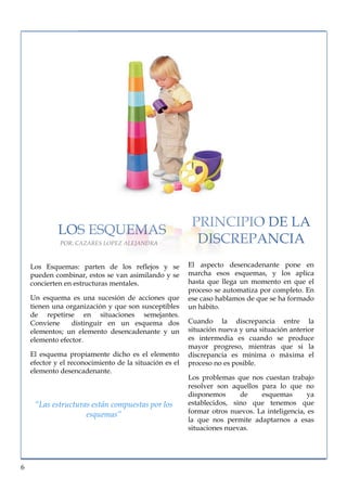 lorem ipsum                                                                      nº problema, fecha




                                                         PRINCIPIO DE LA
             LOS ESQUEMAS
             POR: CAZARES LOPEZ ALEJANDRA                 DISCREPANCIA
    Los Esquemas: parten de los reflejos y se           El aspecto desencadenante pone en
    pueden combinar, estos se van asimilando y se       marcha esos esquemas, y los aplica
    concierten en estructuras mentales.                 hasta que llega un momento en que el
                                                        proceso se automatiza por completo. En
    Un esquema es una sucesión de acciones que          ese caso hablamos de que se ha formado
    tienen una organización y que son susceptibles      un hábito.
    de repetirse en situaciones semejantes.
    Conviene     distinguir en un esquema dos           Cuando la discrepancia entre la
    elementos; un elemento desencadenante y un          situación nueva y una situación anterior
    elemento efector.                                   es intermedia es cuando se produce
                                                        mayor progreso, mientras que si la
    El esquema propiamente dicho es el elemento         discrepancia es mínima o máxima el
    efector y el reconocimiento de la situación es el   proceso no es posible.
    elemento desencadenante.
                                                        Los problemas que nos cuestan trabajo
                                                        resolver son aquellos para lo que no
                                                        disponemos      de    esquemas        ya
     “Las estructuras están compuestas por los          establecidos, sino que tenemos que
                    esquemas”                           formar otros nuevos. La inteligencia, es
                                                        la que nos permite adaptarnos a esas
                                                        situaciones nuevas.




6
 