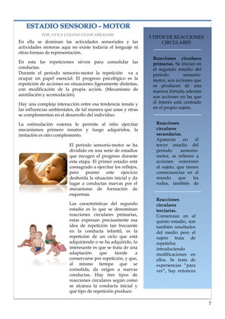 lorem ipsum                                                                  nº problema, fecha


              POR: AVILA LOZANO CESAR ABRAHAM
                                                                  3 TIPOS DE REACCIONES
  En ella se dominan las actividades sensoriales y las                  CIRCULARES
  actividades motoras aquí no existe todavía el lenguaje ni
  otras formas de representación.
                                                                   Reacciones circulares
  En esta las repeticiones sirven para consolidar las              primarias. Se inician en
  conductas.                                                       el segundo estadio del
  Durante el periodo sensorio-motor la repetición va a             periodo         sensorio-
  ocupar un papel esencial. El progreso psicológico es la          motor, son acciones que
  repetición de acciones en situaciones ligeramente distintas,     se producen de una
  con modificación de la propia acción. (Mecanismo de              manera fortuita además
  asimilación y acomodación)                                       son acciones en las que
  Hay una compleja interacción entre esa tendencia innata y        el interés está centrado
  las influencias ambientales, de tal manera que unas y otras      en el propio sujeto.
  se complementan en el desarrollo del individuo.

  La estimulación externa le permite al niño ejercitar              Reacciones
  mecanismos primero innatos y luego adquiridos, la                 circulares
  imitación es otro complemento.                                    secundarias.
                                                                    Aparecen      en    el
                           El periodo sensorio-motor se ha          tercer estadio del
                           dividido en una serie de estadios        periodo      sensorio-
                           que recogen el progreso durante          motor, se refieren a
                           esta etapa. El primer estadio está       acciones exteriores
                           consagrado a ejercitar los reflejos,     al sujeto, que tienen
                           pero    pronto     este   ejercicio      consecuencias en el
                           desborda la situación inicial y da       mundo       que    les
                           lugar a conductas nuevas por el          rodea, también de
                           mecanismo de formación de
                           esquemas.
                                                                    Reacciones
                           Las características del segundo          circulares
                           estadio es lo que se denominan           terciarias.
                           reacciones circulares primarias,         Comienzan en el
                           estas expresan precisamente esa          quinto estadio, son
                           idea de repetición tan frecuente         también resultados
                           en la conducta infantil, es la           del medio pero el
                           repetición de un ciclo que está          sujeto trata de
                           adquiriendo o se ha adquirido, lo        repetirlos
                           interesante es que se trata de una       introduciendo
                           adaptación     que     tiende    a       modificaciones en
                           conservarse por repetición, y que,       ellos. Se trata de
                           al mismo tiempo que se                   experiencias “para
                           consolida, da origen a nuevas            ver”, hay entonces
                           conductas. Hay tres tipos de
                           reacciones circulares según como
                           se alcanza la conducta inicial y
                           qué tipo de repetición produce:

                                                                                               7
 