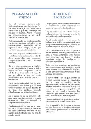 lorem ipsum                                                                   nº problema, fecha



       PERMANENCIA DE                                  SOLUCION DE
           OBJETOS                                      PROBLEMAS

    En     el   periodo     sensorio-motor     Los progresos en el desarrollo intelectual
   podemos observar dos direcciones. Por       va permitiendo al niño enfrentarse con
   un lado, construye sus mecanismos           un número creciente de situaciones.
   intelectuales y por otro construye una
                                               Hay un intento ya de actuar sobre la
   imagen del mundo. Ambos procesos
                                               realidad sin que se disponga todavía de
   son complementarios y no puede
                                               los medios adecuados para ello.
   producirse uno sin otro.
                                               En el cuarto estados ya es capaz de
   Podemos concebir los objetos como las
                                               realizar una acción para conseguir otro
   fuentes de nuestros estímulos, como
                                               aunque necesita ver el objeto que trata de
   concentraciones, delimitadas en el
                                               alcanzar mientras realiza su acción.
   espacio y en el tiempo, de las que
   proviene nuestras estimulaciones.           En el quinto estadio el niño empieza a
                                               utilizar medios nuevos para conseguir su
   Una de las mayores construcciones del
                                               fines, y realiza auténticos actos nuevos
   periodo sensorio-motor es la noción de
                                               para conseguir sus fines, y realiza
   objeto como algo que permanece
                                               auténticos actos de inteligencia y
   independientemente     de     nuestras
                                               solución de problemas.
   acciones.
                                               Todo esto son soluciones de problemas
   Hacia el tercer o cuarto mes se produce
                                               nuevos utilizando esquemas que el sujeto
   ya una búsqueda con la mirada de los
                                               tiene, pero en una combinación original,
   objetos que han desaparecido. En el
                                               lo cual constituye la característica de los
   estadio tres, si un niño está jugando
                                               actos de inteligencia.
   con un objeto y este se oculta
   parcialmente, será capaz de buscarlo y      El sexto estadio con el que termina el
   encontrarlo.                                periodo sensorio-motor, se caracteriza
                                               por la      por la aparición de la
   En el cuarto estadio, el niño es ya capaz
                                               representación y entonces los problemas
   de encontrar un objeto que ha sido
                                               pueden empezar a resolverse en el plano
   ocultado cuando se realiza delante de
                                               simbólico, y no puramente práctico. El
   su vista, pero continúa teniendo
                                               sujeto ya no resuelve entonces los
   dificultades en variadas situaciones.
                                               problemas por tanteo, sino que parece
   En el quinto ya no se cometerá este         como si hubiera una reflexión previa.
   erro, pero todavía cometerá n errores
                                               La adquisición del lenguaje va a cambiar
   cuando un objeto es sometido a
                                               las relaciones del niño con el mundo.
   desplazamientos invisibles.
                                               Con la aparición del lenguaje entramos
   En el sexto estadio el niño ya es capaz
                                               en una nueva etapa representativa que
   de buscar un objeto teniendo en cuenta
                                               abre nuevas perspectivas al desarrollo
   sus desplazamientos invisibles en los
                                               intelectual.
   lugares por donde el objeto ha podido
   quedar oculto.
 