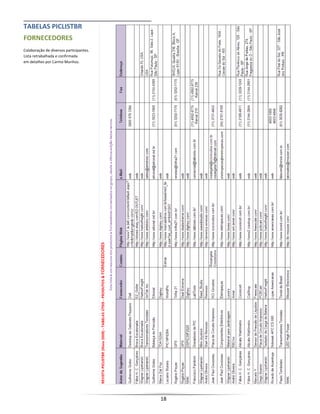  
18 
 
TABELAS PICLISTBR 
 
FORNECEDORES 
 
Colaboração de diversos participantes. 
Lista retrabalhada e confirmada  
em detalhes por Carmo Munhoz.
 
