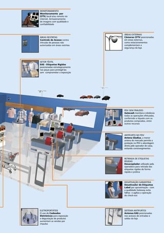 ÁREAS EXTERNAS 
Câmeras CFTV posicionadas 
em áreas externas, 
como estacionamentos 
complementam a 
segurança da loja 
PDV SEM FRAUDES 
Gatecash monitora à distância 
todas as operações efetuadas, 
conferindo o tíquete com os 
produtos comprados, entre 
outros recursos 
ANTIFURTO NO PDV 
Antena Gladius, a menor 
antena do mercado permite a 
proteção no PDV e abordagem 
direta pelo operador de caixa, 
evitando constrangimentos 
RETIRADA DE ETIQUETAS 
RÍGIDAS 
Desacoplador utilizado pela 
operadora para retirada das 
etiquetas rígidas de forma 
rápida e prática 
DESATIVAÇÃO GARANTIDA 
Desativador de Etiquetas 
Label por aproximação - com 
a qualidade Gateway evita 
falhas e agiliza a operação 
do check-out 
SISTEMA ANTIFURTOS 
Antenas EAS posicionadas 
nos acessos de entradas e 
saídas da loja 
MONITORAMENTO 
Monitoramento por 
CFTV, local e/ou remoto via 
internet. Armazenamento 
de imagens com qualidade e 
confiabilidade 
ÁREAS RESTRITAS 
Controle de Acesso contra 
intrusão de pessoas não 
autorizadas em áreas restritas 
SETOR TÊXTIL 
EAS - Etiquetas Rígidas 
posicionadas estrategicamente 
nas peças para protegê-las 
sem comprometer a exposição 
ELETROPORTÁTEIS 
O uso de Cadeados 
Eletrônicos para exposição 
e degustação de produtos 
aumentam as vendas por 
impulso 
|15| www.gateway-security.com.br 
 