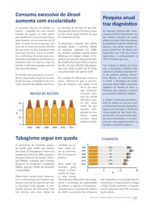 Consumo excessivo de álcool
                                                                                      Pesquisa anual
aumenta com escolaridade
                                                                                      traz diagnóstico
O consumo abusivo de bebida al-           no período de 30 dias foi de 17%.
coólica – ingestão em uma mesma           A proporção entre os homens é qua-          As Doenças Crônicas Não Trans-
ocasião de quatro ou mais doses           se três vezes maior (26,2%) do que          missíveis (DCNT) representam um
para mulheres e cinco ou mais doses       em mulheres (9,1%).                         dos maiores desafios de saúde
para homens, em um período de 30                                                      pública mundial. Além da ameaça
dias – é maior entre as pessoas com       O percentual nacional não sofreu            à qualidade de vida de milhões de
mais de 12 anos de estudo (20,1%)         variação desde a primeira edição            pessoas, elas geram grande im-
do que entre os que estudaram até         da pesquisa realizada em 2006.              pacto econômico. No Brasil, elas
oito anos (15,9%). Entre as mulhe-        Os números também apresentaram              respondem por 72% das mortes
res, a diferença foi ainda mais con-      diferença em relação à idade. A fre-        registradas, o correspondente a
siderável, variando de 11,9% para as      quência de consumo abusivo de bebi-         742.779 vítimas por ano.
mulheres com 12 anos ou mais de           da alcoólica foi maior entre os jovens
estudo a 7,6% para aquelas com até        de 18 a 24 anos (20,5%). Na popula-         Para mapear os fatores de riscos
oito anos de estudo.                      ção com idade a partir de 65 anos,          que a população brasileira está
                                          essa proporção é de apenas 4,3%.            exposta e subsidiar o planejamen-
De acordo com a pesquisa, ao consi-                                                   to de políticas públicas preven-
                                   Em relação às diferenças entre os
derar a população em geral, sem dis-                                                  tivas eficazes no enfrentamento
tinção de sexo, a frequência do con-
                                   sexos, observa-se que o percen-                    às DCNT, o Ministério da Saúde
sumo abusivo de bebidas alcoólicas tual de homens com idade entre                     promove, desde 2006, a pesquisa
                                                      18 e 24 anos                    Vigilância de Fatores de Risco e
                                                      que relataram                   Proteção para Doenças Crônicas
             ABUSO        DE ÁLCOOL                   consumo abu-                    por Inquérito Telefônico (Vigitel).
                                                      sivo de álcool
                                                      (30,3%) é qua-                  A Vigitel é realizada pelo Minis-
    20                                                se três vezes                   tério da Saúde em parceria com
                                                      maior do que                    o Núcleo de Pesquisas Epidemio-
    15
                                                      quando com-                     lógicas em Nutrição e Saúde da
%                                                     parado às mu-                   Universidade de São Paulo (Nu-
            16      17      18  19    18     17       lheres nesta                    pens/USP). Cerca de 54 mil adul-
    10
                                                      mesma faixa                     tos são entrevistados, 2 mil pes-
                                                      etária (11,5%).                 soas em cada capital brasileira e
    5                                                                                 também no Distrito Federal.
           2006    2007    2008    2009     2010    2011




Tabagismo segue em queda                                                             FUMANTES
O percentual de fumantes passou           combate ao ta-
de 16,2% para 14,8% nos últimos           baco estão en-       2006                          16,2
seis anos. A frequência é menos da        tre as priorida-     2007                           17
metade do índice de 1989, quando a        des do Governo       2008                           16
Pesquisa Nacional de Saúde e Nutri-       Federal.             2009                           16
ção (PNSN), realizada pelo Instituto                           2010                          15,1
Brasileiro de Geografia e Estatística     Uma série de         2011                          14,8
(IBGE), apontou 34,8% de fumantes         medidas para
na população.                             reduzir a atrati-         0                  6                  12                 18
                                          vidade do cigar-                                         %
Outro bom motivo para comemo-             ro vem sendo
rar é a diminuição dos homens que         liderada pelo Ministério da Saúde,       dos impostos e a proibição dos fu-
fumam mais de 20 cigarros por dia,        como a proibição da publicidade          módromos. A expectativa é chegar
o chamado fumo pesado. A pro-             do tabaco, a adesão à Convenção-         a 2022 tendo reduzido a frequên-
porção passou de 6,3% para 5,4%           -Quadro para o Controle do Tabaco        cia de fumantes para 9% na popu-
nos últimos seis anos. Ações de           de 2005, o aumento das alíquotas         lação adulta.

                                                                       Juntos pelo Acesso Integral e de Qualidade à Saúde
                                                                                                                            31
 