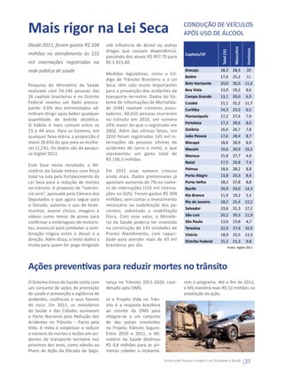 Mais rigor na Lei Seca                                                             CONDUÇÃO DE VEÍCULOS
                                                                                   APÓS USO DE ÁLCOOL
Desde 2011, foram gastos R$ 204         sob influência de álcool ou outras




                                                                                                                         Masculino
                                        drogas que causam dependência,




                                                                                                                                     Feminino
                                                                                                            Total (%)
milhões no atendimento às 155                                                       Capitais/DF
                                        passando dos atuais R$ 957,70 para
mil internações registradas na          R$ 1.915,40.
rede pública de saúde                                                               Aracaju                18,3         28,4         10
                                        Medidas legislativas, como o Có-
                                                                                    Belém                  17,6         25,2         11
                                        digo de Trânsito Brasileiro e a Lei
Pesquisa do Ministério da Saúde         Seca, têm sido muito importantes            Belo Horizonte         20,0         30,0         11,6
realizada com 54.144 pessoas das        para a prevenção dos acidentes de           Boa Vista              13,9         19,2         8,6
26 capitais brasileiras e no Distrito   transporte terrestre. Dados do Sis-         Campo Grande           13,1         20,0         6,9
Federal revelou um dado preocu-         tema de Informações de Mortalida-           Cuiabá                 21,1         31,2         11,7
pante: 4,6% dos entrevistados ad-       de (SIM) revelam números assus-             Curitiba               14,3         23,3         6,5
mitiram dirigir após beber qualquer     tadores: 40.610 pessoas morreram
                                                                                    Florianópolis          17,2         27,4         7,9
quantidade de bebida alcoólica.         no trânsito em 2010, um número
                                                                                    Fortaleza              17,3         28,6         8,0
O hábito é mais comum entre os          24% maior do que o registrado em
25 e 44 anos. Para os homens, em        2002. Além das vítimas fatais, em           Goiânia                16,6         26,7         7,8
qualquer faixa etária, a proporção é    2010 foram registradas 145 mil in-          João Pessoa            17,6         28,4         8,7
maior (8,6%) do que para as mulhe-      ternações de pessoas vítimas de             Macapá                 18,6         28,9         8,9
res (1,2%). Os dados são da pesqui-     acidentes de carro e moto, o que            Maceió                 19,6         30,9         10,2
sa Vigitel 2011.                        representou um gasto total de               Manaus                 15,8         27,7         4,9
                                        R$ 190,3 milhões.
                                                                                    Natal                  17,5         29,8         7,4
Com base nesse resultado, o Mi-
nistério da Saúde entrou com força      Em 2011 esse número cresceu                 Palmas                 18,6         28,2         8,8
total na luta pelo fortalecimento da    ainda mais. Dados preliminares já           Porto Alegre           13,8         20,3         8,4
Lei Seca para a redução de mortes       apontam aumento de 7% no núme-              Porto Velho            18,2         27,8         8,8
no trânsito. A proposta de “tolerân-    ro de internações (155 mil interna-         Recife                 20,9         29,0         14,3
cia zero”, aprovada pela Câmara dos     ções no SUS). Foram gastos R$ 204           Rio Branco             11,9         19,2         5,3
Deputados e que agora segue para        milhões, sem contar o investimento          Rio de Janeiro         18,2         25,4         12,2
o Senado, autoriza o uso de teste-      necessário na reabilitação dos pa-
                                                                                    Salvador               23,6         31,3         17,2
munhos, exame clínico, imagens e        cientes, sobretudo a reabilitação
vídeos como meios de prova para         física. Com esse valor, o Ministé-          São Luís               20,2         30,3         11,9
confirmar a embriaguez de motoris-      rio da Saúde poderia ter investido          São Paulo              13,6         23,8         4,7
tas, essencial para combater a com-     na construção de 145 Unidades de            Teresina               22,9         37,6         10,9
binação trágica entre o álcool e a      Pronto Atendimento, com capaci-             Vitória                18,9         25,5         13,3
direção. Além disso, o texto dobra a    dade para atender mais de 43 mil            Distrito Federal       15,2         21,3         9,8
multa para quem for pego dirigindo      brasileiros por dia.                                                        Fonte: Vigitel 2011.




Ações preventivas para reduzir mortes no trânsito
O Sistema Único de Saúde conta com      rança no Trânsito 2011-2020, coor-         rem o programa. Até o fim de 2012,
um conjunto de ações de promoção        denado pela OMS.                           o MS investirá mais R$ 12 milhões na
de saúde e prevenção e vigilância de                                               ampliação da ação.
acidentes, violências e seus fatores    Já o Projeto Vida no Trân-
de risco. Em 2011, os ministérios       sito é a resposta brasileira
da Saúde e das Cidades assinaram        ao convite da OMS para
o Pacto Nacional pela Redução dos       integrar-se a um conjunto
Acidentes no Trânsito – Pacto pela      de dez países envolvidos
Vida. A meta é estabilizar e reduzir    no Projeto Trânsito Seguro.
o número de mortes e lesões em aci-     Entre 2010 e 2011, o Mi-
dentes de transporte terrestre nos      nistério da Saúde destinou
próximos dez anos, como adesão ao       R$ 4,8 milhões para as pri-
Plano de Ação da Década de Segu-        meiras cidades a implanta-

                                                                       Juntos pelo Acesso Integral e de Qualidade à Saúde
                                                                                                                                     37
 