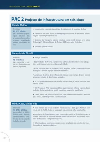 30
infraestrutUra e Crescimento
Previstos
R$ 57,1 bilhões
para enfrentar os prin-
cipais desafios das
grandes aglomerações
urbanas, propiciando
melhor qualidade de
vida
Previstos
R$ 23 bilhões
para aumentar a co-
bertura de serviços em
bairros populares
Previstos
R$ 278,2 bilhões
para reduzir o déficit
habitacional, dinami-
zando o setor da cons-
trução civil e gerando
trabalho e renda
PAC 2 Projetos de infraestrutura em seis eixos
Cidade Melhor
Comunidade Cidadã
Minha Casa, Minha Vida
• Saneamento: expansão da coleta e do tratamento de esgoto e do lixo.
• Prevenção em áreas de risco: drenagem para controle de enchentes e inun-
dações e contenção de encostas.
• Sistemas de transporte público coletivo, como metrô, Veículo Leve sobre
Trilhos (VLT), Trânsito Rápido de Ônibus (BRT) e corredor de ônibus.
• Pavimentação de bairros.
• Serviços de saúde:
- 500 Unidades de Pronto-Atendimento (UPAs): atendimento médico adequa-
do a urgências de baixa e média complexidade.
- 8.694 Unidades Básicas de Saúde (UBS): ampliam a oferta da atenção básica
e integral e apoiam equipes de saúde da família.
• Ampliação da oferta de creches e pré-escolas, para crianças de zero a cinco
anos, com criação de 6 mil novas unidades.
• 10.116 quadras esportivas nas escolas: universalização em escolas com mais
de 500 alunos.
• 800 Praças do PAC: espaços públicos que integram cultura, esporte, lazer,
inclusão digital, assistência social, trabalho e prevenção à violência.
• 2.883 postos de polícia comunitária com videomonitoramento e veículos
para ronda, visando prevenir a criminalidade.
• Dois milhões de novas unidades habitacionais – 60% para famílias com
renda até R$ 1.395. Todas as casas com aquecimento solar para banho.
• Ampliação do financiamento para construção, aquisição de imóveis novos e
usados e reforma de unidades habitacionais com recursos do Sistema Brasi-
leiro de Poupança e Empréstimo (SBPE).
• Urbanização de assentamentos precários: ampliação de projetos de trans-
formação de favelas em bairros.
 