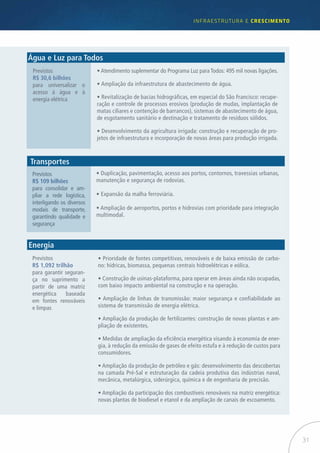 31
infraestrutUra e Crescimento
Previstos
R$ 109 bilhões
para consolidar e am-
pliar a rede logística,
interligando os diversos
modais de transporte,
garantindo qualidade e
segurança
Previstos
R$ 1,092 trilhão
para garantir seguran-
ça no suprimento a
partir de uma matriz
energética baseada
em fontes renováveis
e limpas
Água e Luz para Todos
Transportes
Energia
• Atendimento suplementar do Programa Luz para Todos: 495 mil novas ligações.
• Ampliação da infraestrutura de abastecimento de água.
• Revitalização de bacias hidrográficas, em especial do São Francisco: recupe-
ração e controle de processos erosivos (produção de mudas, implantação de
matas ciliares e contenção de barrancos), sistemas de abastecimento de água,
de esgotamento sanitário e destinação e tratamento de resíduos sólidos.
• Desenvolvimento da agricultura irrigada: construção e recuperação de pro-
jetos de infraestrutura e incorporação de novas áreas para produção irrigada.
• Duplicação, pavimentação, acesso aos portos, contornos, travessias urbanas,
manutenção e segurança de rodovias.
• Expansão da malha ferroviária.
• Ampliação de aeroportos, portos e hidrovias com prioridade para integração
multimodal.
• Prioridade de fontes competitivas, renováveis e de baixa emissão de carbo-
no: hídricas, biomassa, pequenas centrais hidroelétricas e eólica.
• Construção de usinas-plataforma, para operar em áreas ainda não ocupadas,
com baixo impacto ambiental na construção e na operação.
• Ampliação de linhas de transmissão: maior segurança e confiabilidade ao
sistema de transmissão de energia elétrica.
• Ampliação da produção de fertilizantes: construção de novas plantas e am-
pliação de existentes.
• Medidas de ampliação da eficiência energética visando à economia de ener-
gia, à redução da emissão de gases de efeito estufa e à redução de custos para
consumidores.
• Ampliação da produção de petróleo e gás: desenvolvimento das descobertas
na camada Pré-Sal e estruturação da cadeia produtiva das indústrias naval,
mecânica, metalúrgica, siderúrgica, química e de engenharia de precisão.
• Ampliação da participação dos combustíveis renováveis na matriz energética:
novas plantas de biodiesel e etanol e da ampliação de canais de escoamento.
Previstos
R$ 30,6 bilhões
para universalizar o
acesso à água e à
energia elétrica
 