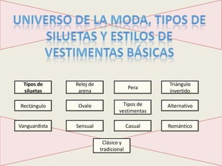 Tipos de
siluetas

Reloj de
arena

Pera

Triángulo
invertido

Rectángulo

Ovalo

Tipos de
vestimentas

Alternativo

Vanguardista

Sensual

Casual

Romántico

Clásico y
tradicional

 