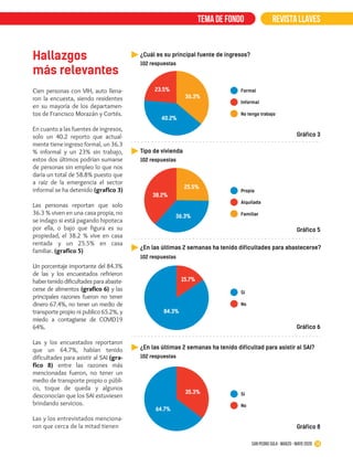 REVISTA LLAVEStema de fondo
14San Pedro Sula · marzo - mayo 2020
Hallazgos
más relevantes
Cien personas con VIH, auto llena-
ron la encuesta, siendo residentes
en su mayoría de los departamen-
tos de Francisco Morazán y Cortés.
En cuanto a las fuentes de ingresos,
solo un 40.2 reporto que actual-
mente tiene ingreso formal, un 36.3
% informal y un 23% sin trabajo,
estos dos últimos podrían sumarse
de personas sin empleo lo que nos
daría un total de 58.8% puesto que
a raíz de la emergencia el sector
informal se ha detenido (grafico 3)
Las personas reportan que solo
36.3 % viven en una casa propia, no
se indago si está pagando hipoteca
por ella, o bajo que figura es su
propiedad, el 38.2 % vive en casa
rentada y un 25.5% en casa
familiar. (grafico 5)
Un porcentaje importante del 84.3%
de las y los encuestados refirieron
haber tenido dificultades para abaste-
cerse de alimentos (grafico 6) y las
principales razones fueron no tener
dinero 67.4%, no tener un medio de
transporte propio ni publico 65.2%, y
miedo a contagiarse de COVID19
64%.
Las y los encuestados reportaron
que un 64.7%, habían tenido
dificultades para asistir al SAI (gra-
fico 8) entre las razones más
mencionadas fueron, no tener un
medio de transporte propio o públi-
co, toque de queda y algunos
desconocían que los SAI estuviesen
brindando servicios.
Las y los entrevistados menciona-
ron que cerca de la mitad tienen
36.3%
40.2%
23.5%
¿Cuál es su principal fuente de ingresos?
102 respuestas
Gráfico 3
Formal
Informal
No tengo trabajo
25.5%
36.3%
38.2%
Tipo de vivienda
102 respuestas
Gráfico 5
Propia
Alquilada
Familiar
15.7%
84.3%
¿En las últimas 2 semanas ha tenido dificultades para abastecerse?
102 respuestas
Gráfico 6
Si
No
35.3%
64.7%
¿En las últimas 2 semanas ha tenido dificultad para asistir al SAI?
102 respuestas
Gráfico 8
Si
No
 