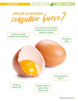 4San Pedro Sula · marzo - mayo 2020
REVISTA LLAVES
consumir huevo?
Contiene una gran
cantidad de aminoácidos
Es bajo en
calorías (75)
Contiene: Selenio,
fósforo, hierro,
calcio y yodo
Tiene Vitamina A,
B12 y D
Su colesterol no se absorbe
totalmente (no aumenta los
niveles en sangre)
Nos aporta
agua
¿POR QUÉ ES NECESARIO
 