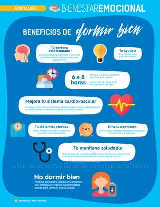 5 San Pedro Sula · marzo - mayo 2020
REVISTA LLAVES BIENESTAREMOCIONAL
dormir bien
Tu cerebro
está ocupado
Durante el descanso fortaleces tu memoria
o practicas las habilidades que aprendes
durante el día
Tu dieta más efectiva
Tienen mejores resultados en personas
que están más descansadas
Evita la depresión
Dormir reduce tu estrés y combate la irritabilidad,
el mal humor y la depresión
6 a 8
horas
Menos de 6 a 8 horas puede ser
muy malo para tu salud
Dormir más de 9 horas al día
no te perjudica a tu salud
Mejora tu sistema cardiovascular
Una siesta de 45 minutos al día, tiene beneficios para el sistema cardiovascular,
tu presión arterial se mantiene más baja si duermes la siesta.
Te mantiene saludable
Mientras duermes tu cuerpo produce moléculas extras de proteína, que
te ayuda a fortalecer la habilidad de combatir alguna infección
Te ayuda a
tener mejores ideas
y ser más creativo
BENEFICIOS DE
No dormir bien
Produce en nuestro cuerpo un cansancio
que impide que realices tus actividades
diarias pero también daña tu salud
 