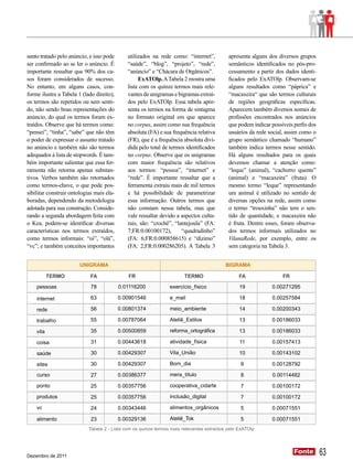 sunto tratado pelo anúncio, e isso pode      utilizados na rede como: “internet”,           apresenta alguns dos diversos grupos
ser confirmado ao se ler o anúncio. É        “saúde”, “blog”, “projeto”, “rede”,            semânticos identificados no pós-pro-
importante ressaltar que 90% dos ca-         “anúncio” e “Chácara de Orgânicos”.            cessamento a partir dos dados identi-
sos foram considerados de sucesso.                ExATOlp. A Tabela 2 mostra uma            ficados pelo ExATOlp. Observam-se
No entanto, em alguns casos, con-            lista com os quinze termos mais rele-          alguns resultados como “páprica” e
forme ilustra a Tabela 1 (lado direito),     vantes de unigramas e bigramas extraí-         “macaxeira“ que são termos culturais
os termos são repetidos ou sem senti-        dos pelo ExATOlp. Essa tabela apre-            de regiões geográficas específicas.
do, não sendo boas representações do         senta os termos na forma de sintagma           Aparecem também diversos nomes de
anúncio, do qual os termos foram ex-         no formato original em que aparece             profissões encontrados nos anúncios
traídos. Observe que há termos como:         no corpus, assim como sua frequência           que podem indicar possíveis perfis dos
“pensei”, “tinha”, “sabe” que não têm        absoluta (FA) e sua frequência relativa        usuários da rede social, assim como o
o poder de expressar o assunto tratado       (FR), que é a frequência absoluta divi-        grupo semântico chamado “humano”
no anúncio e também não são termos           dida pelo total de termos identificados        também indica termos nesse sentido.
adequados à lista de stopwords. É tam-       no corpus. Observe que os unigramas            Há alguns resultados para os quais
bém importante salientar que essa fer-       com maior frequência são relativos             devemos chamar a atenção como:
ramenta não retorna apenas substan-          aos termos: “pessoa”, “internet” e             “leque” (animal), “cachorro quente”
tivos. Verbos também são retornados          “rede”. É importante ressaltar que a           (animal) e “macaxeira” (fruta). O
como termos-chave, o que pode pos-           ferramenta extraiu mais de mil termos          mesmo termo “leque” representando
sibilitar construir ontologias mais ela-     e há possibilidade de parametrizar             um animal é utilizado no sentido de
boradas, dependendo da metodologia           essa informação. Outros termos que             diversas opções na rede, assim como
adotada para sua construção. Conside-        não constam nessa tabela, mas que              o termo “trouxinha” não tem o sen-
rando a segunda abordagem feita com          vale ressaltar devido a aspectos cultu-        tido de quantidade, e macaxeira não
o Kea, podem-se identificar diversas         rais, são: “crochê”, “lantejoula” (FA:         é fruta. Dentre esses, foram observa-
características nos termos extraídos,        7;FR:0.00100172),       “quadradinho”          dos termos informais utilizados no
como termos informais: “oi”, “olá”,          (FA: 6;FR:0.000858615) e “dízimo”              VilanaRede, por exemplo, entre os
“vc”; e também conceitos importantes         (FA: 2;FR:0.000286205). A Tabela 3             sem categoria na Tabela 3.




                            Tabela 2 - Lista com os quinze termos mais relevantes extraídos pelo ExATOlp




Dezembro de 2011
                                                                                                                        Fonte
                                                                                                                        Fonte        63
 