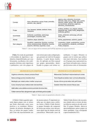 GRUPO                                  UNIGRAMA                                             BIGRAMA

                                                                                         páprica_doce, alimentos_funcionais,
                                                                                         alimento_ideal, arroz_integral, óleo_quente,
                                   Arroz, alimentícios, açúcar, frutas, pimentão,
         Comida                                                                          alimento_estéril, açúcar_café, alimentos_
                                   alimento, óleo, páprica
                                                                                         convencionais, alimentos_orgânicos,
                                                                                         alimentos_industrializados

                                                                                         ervilhas_lentilhas, uva_integral, cebolas_
                                   Uva, bananas, cebolas, abóbora, frutos,
         Frutas                                                                          pequenas caju_nozes, frutos_oleaginosos,
                                   macaxeira
                                                                                         amêndoa_gordura

                                   Suficiente, quantidade, sobrecarga,                   direito_ambiental, sobrecarga_articular,
         Quantidade
                                   porcentagem, trouxinha, dose                          dose_certa

         Animal                    Cachorro, leque, bichinhos                            bichos_peçonhentos, cachorro_quente

                                   Novelinho, rasteirinhas, florzinha, nozinhos,         cooperativa_cidarte, quadradinhos_prontos,
         Sem categoria             minino, lembrancinhas, Olhadinha, noivinha,           novo_quadradinho, excelente_crocheteira,
                                   bracinho, folhinhas, toquinhas, mural                 Posto_marajoara

                          Tabela 3 - Lista com alguns termos extraídos pelo ExATOlp separados por grupos semânticos



         Cluto. Em razão da quantidade              sete termos para cada configuração,           melhantes. A seguir, filtramos os
     e diversidade de algoritmos e pa-              que geraram um total de 64 grupos             grupos com os termos que acháva-
     râmetros disponibilizados por essa             distintos. A partir desses resulta-           mos mais relevantes. Isso resultou
     ferramenta, escolhemos oito confi-             dos, foi aplicado um filtro manual            em 24 grupos mais representativos,
     gurações distintas entre algoritmos            nos grupos apresentados, identi-              que foram utilizados para a interse-
     e parâmetros, com oito grupos de               ficando os grupos com termos se-              ção de termos entre as ferramentas.


                      GRUPOS DO CLUTO (POSITIVOS)                                        GRUPOS DO CLUTO (NEGATIVOS)

       Orgânicos alimentos chácara produtos Brazil                                Metavendas Cida Brazil metavendasbrazil contato

       Natura entrega pronta consultora Avon                                      Toma frequência bebida maior currículo alinesantos

       Meditação paz cidade prática meditar comprovam                             Sociais informa jornal editar rede perfil redes

       Curso Unicamp fuxico instituto teste marruda libras                        Gostaria Vânia fotos anúncio Neusa casa

       Ateliê estilos cores solidária economia seminário femininos feira

       Cristian exercício físico alongamento agita caminhada gordura projeto

                                            Tabela 4 - Alguns casos do agrupamento utilizando o Cluto



         A Tabela 4 (lado esquerdo) apre-           do mesmo anúncio. É importante res-           Tabela 4 (lado direito), não encontra-
     senta alguns grupos com os termos              saltar que, em alguns casos, confor-          mos relação entre os termos da mes-
     que foram observados como casos                me ilustra a Tabela 4 (lado direito),         ma linha nos anúncios da rede social.
     positivos a se considerar. Diferen-            os grupos formados são compostos              Dos 24 grupos filtrados, obteve-se
     temente da primeira abordagem do               de termos que muitas vezes não pos-           aproximadamente quinze grupos de
     Kea, os termos dos grupos criados              suem algum tipo de relação como de            maior qualidade, o que corresponde
     pelo Cluto não necessariamente são             concorrência. Observando casos da             a aproximadamente 62%.




64   Fonte
     Fonte
                                                                                                                        Dezembro de 2011
 