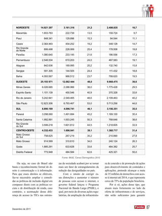 NORDESTE                14.921 297         3.161.316              21,2             2.498.835                16,7

   Maranhão                 1.653.783           222.739              13,5              159.724                  9,7

   Piauí                      848.341           129.896              15,3                94.544                11,1

   Ceará                    2.364.993           454.252              19,2              348.128                 14,7
   Rio Grande                 899.498           228.069              25,4              178.508                 19,8
   do Norte
   Paraíba                  1.080.640           233.145              21,6              186.556                 17,3

   Pernambuco               2.546.534           610.203              24,0              487.583                 19,1

   Alagoas                    842.636           169.995              20,2              132.740                 15,8

   Sergipe                    591.305           144.505              24,4               111.432                18,8

   Bahia                    4.093.567           968.512              23,7              799.620                 19,5

   SUDESTE                 25.193 971        12.082 444              48,0             9.968.475                39,6

   Minas Gerais             6.026.685         2.288.966              38,0            1.775.428                 29,5

   Espírito Santo           1.101.139           450.546              40,9              370.328                 33,6

   Rio de Janeiro           5.242.841         2.549.465              48,6            2.109.463                 40,2

   São Paulo               12.823.306         6.793.467              53,0            5.713.256                 44,6

   SUL                      8.890.169         4.096.741              46,1             3.156.351                35,5

   Paraná                   3.298.060         1.491.684              45,2            1.169.100                 35,4

   Santa Catarina           1.992.891         1.003.245              50,3              768.646                 38,6
   Rio Grande               3.599.218         1.601.812              44,5            1.218.605                 33,9
   do Sul
   CENTRO-OESTE             4.332.433         1.696.041              39,1             1.360.717                31,4
   Mato Grosso                758.625           267.219              35,2              210.890                 27,8
   do Sul
   Mato Grosso                914.569           310.610              34,0              240.124                 26,3

   Goiás                    1.885.291           633.628              33,6              484.382                 25,7

   Distrito Federal           773.948           484.584              62,6              425.321                 55,0

                                             Fonte: IBGE, Censo Demográfico 2010

     Ou seja, no caso do Brasil não       ras da sociedade acabará por se tornar    ra de conexão e de promoção de ações
basta o reconhecimento formal do di-      mais um fator de estrangulamento da       para desenvolvimento de conteúdos e
reito à comunicação e à informação.       redução das desigualdades no país.        aplicações, pretende alcançar a meta
Para que esses direitos se efetivem,           Com o intuito de corrigir es-        de 35 milhões de domicílios com aces-
faz-se necessário ampliar e consoli-      sas distorções e aumentar o número        so à internet até 2014, o que representa
dar as políticas de inclusão digital em   de pessoas com acesso à internet, o       cerca de 75% da população brasileira.
compasso direto com as políticas so-      governo federal lançou o Programa              Por si só, ações desse tipo, que
ciais e de distribuição de renda, caso    Nacional de Banda Larga (PNBL), o         atuam mais fortemente no lado da
contrário, a acentuação dessa dife-       qual, por meio de diversas ações regu-    oferta de infraestrutura e de serviços,
rença de acesso às TICs nas estrutu-      latórias, da ampliação da infraestrutu-   não serão suficientes para garantir




Dezembro de 2011
                                                                                                                 Fonte
                                                                                                                 Fonte         87
 