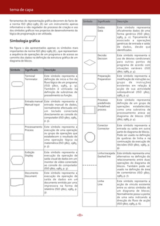 <8>
ferramentas de representação gráfica decorrem do facto de
a norma ISO 5807-1985 (E) ser um instrumento apenas
informativo e não regulador do processo de criação e uso
dos símbolos gráficos nos projectos de desenvolvimento da
lógica de programação a ser utilizada.
Simbologia gráfica
Na figura 1 são apresentados apenas os símbolos mais
importantes da norma ISO 5807-1985 (E) , que representam
a sequência de operações de um programa e de acesso ao
caminho dos dados na definição da estrutura gráfica de um
diagrama de blocos.
tema de capa
Conector
Connector
Este símbolo representa a
entrada ou saída em outra
parte do diagrama de blocos.
Pode ser usado na definição
de quebras de linha e na
continuação da execução de
decisões (ISO 5807, 1985, p.
9).
Este símbolo representa uma
alternativa na definição do
relacionamento entre duas
operações do diagrama de
blocos. Também pode ser
usado na definição de área
de comentários (ISO 5807,
1985, p. 7).
Linha tracejada
Dashed line
Dados
Data
Este símbolo representa
oficialmente dados de uma
forma genérica (ISO 5807,
1985, p. 2). Tipicamente é
associado a operações
genéricas de entrada e saída
de dados, desde que
identificados.
Este símbolo representa o
uso de desvios condicionais
para outros pontos do
programa de acordo com
situações variáveis (ISO
5807, 1985, p. 4).
Decisão
Decision
Preparação
Preparation
Este símbolo representa a
modificação de instruções ou
grupo de instruções
existentes em relação à
acção de sua actividade
subsequêncial (ISO 5807,
1985, p. 4).
Este símbolo representa
definição de um grupo de
operações estabelecidas
como uma subrotina de
processamento anexa ao
diagrama de blocos (ISO
5807, 1985, p. 4).
Processo
predefinido
Predefined
process
Linha
Line
Este símbolo representa a
acção de vínculo existente
entre os vários símbolos de
um diagrama de blocos.
Normalmente possui a ponta
de uma seta indicando a
direcção do fluxo de acção
(ISO 5807, 1985, p. 6).
Símbolo Significado Descrição
Terminal
Terminator
Este símbolo representa a
definição de início e fim do
fluxo lógico de um programa
(ISO 5807, 1985, p. 9).
Também é utilizado na
definição de subrotinas de
procedimento ou função.
Este símbolo representa a
entrada manual de dados,
normalmente efectuada em
um teclado conectado
directamente ao console do
computador (ISO 5807, 1985,
p. 3).
Entrada manual
Manual input
Processamento
Process
Este símbolo representa a
execução de uma operação
ou grupo de operações que
estabelecem o resultado de
uma operação lógica ou
matemática (ISO 5807, 1985,
p. 3).
Este símbolo representa a
execução da operação de
saída visual de dados em um
monitor de vídeo conectado
ao console do computador
(ISO 5807, 1985, p. 3).
Exibição
Display
Documento
Document
Este símbolo representa a
execução da operação de
saída de dados em um
documento emitido por uma
impressora na forma de
relatório (ISO 5807, 1985, p.
3).
Símbolo Significado Descrição
 