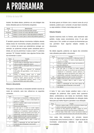 A PROGRAMAR
O E d i to r d e te xto VI M


teclado. Na tabela abaixo, podemos ver uma listagem das          Se tentar gravar um ficheiro com o mesmo nome de um já
teclas utilizadas para os movimentos singulares:                 existente, poderá usar o comando :w! para fazer overwrite,
                                                                 ou seja substituir o ficheiro mais antigo pelo novo

                                                                 Edições Simples

                                                                 Quando inserimos texto no ficheiro, este raramente está
                                                                 perfeito, muitas vezes encontramos erros. É por este
É também possível efectuar movimentos múltiplos através          motivo que o Vim, contém um conjunto de ferramentas que
destas teclas de movimentos simples precedendo a tecla           nos permitem fazer algumas edições simples ao
com o número de vezes que pretendemos carregar, por              documento.
exemplo, se quisermos avançar quatro caracteres para a
direita, em vez de premirmos 4 vezes a tecla "l", podemos        Na tabela seguinte, podemos ver alguns dos comandos
escrever "4l". Existem também mais algumas formas úteis          mais utilizados para editar o documento:
de movimentar o cursor:




Gravar o documento

Para gravar o documento, é necessário também recorrer ao
modo de comando, para isso utilizam-se os seguintes              A tecla “c” tem como função substituir texto e tem a
comandos:                                                        vantagem de podermos dizer quanto texto queremos
                                                                 alterar, combinando-a com teclas de movimento. Desta
                                                                 forma, eis algumas das possibilidades de utilização desta
                                                                 tecla para que melhor fiquem a perceber a sua utilização:




                                                                 Com estes três exemplos, em princípio deverá
                                                                 compreender como funciona a tecla “c”. Vejam as teclas de
                                                                 movimento anteriormente referidas e abuse desta
                                                                 funcionalidade.

                                                            46
 