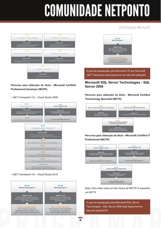 COMUNIDADE NETPONTO
                                                                                             C e rti fi c a ç õ e s M i c ro s o ft




                                                               O guia de preparação para Microsoft VS and Microsoft
                                                               .NET Framework está disponível em http://bit.ly/9sqIA5

                                                              Microsoft SQL Server Technologies - SQL
Percurso para obtenção do título - Microsoft Certified        Server 2008
Professional Developer (MCPD)
                                                              Percurso para obtenção do título - Microsoft Certified
• .NET Framework 3.5 – Visual Studio 2008
                                                              Techonology Specialist (MCTS)




                                                              Percurso para obtenção do título - Microsoft Certified IT
                                                              Professional (MCITP)




• .NET Framework 4.0 – Visual Studio 201 0



                                                              Nota: Para obter cada um dos títulos de MCITP é requerido
                                                              um MCTS.


                                                               O guia de preparação para Microsoft SQL Server
                                                               Technologies - SQL Server 2008 está disponível em
                                                               http://bit.ly/9mEOTK


                                                         61
 